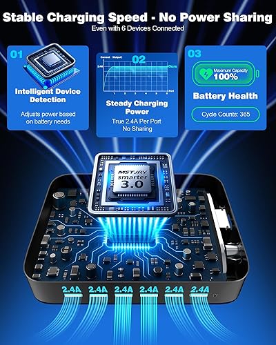 Miniatura 3 de MSTJRY Estación de carga para múltiples dispositivos: estaciones de carga USB de 6 puertos - Base de carga organizadora familiar para múltiples