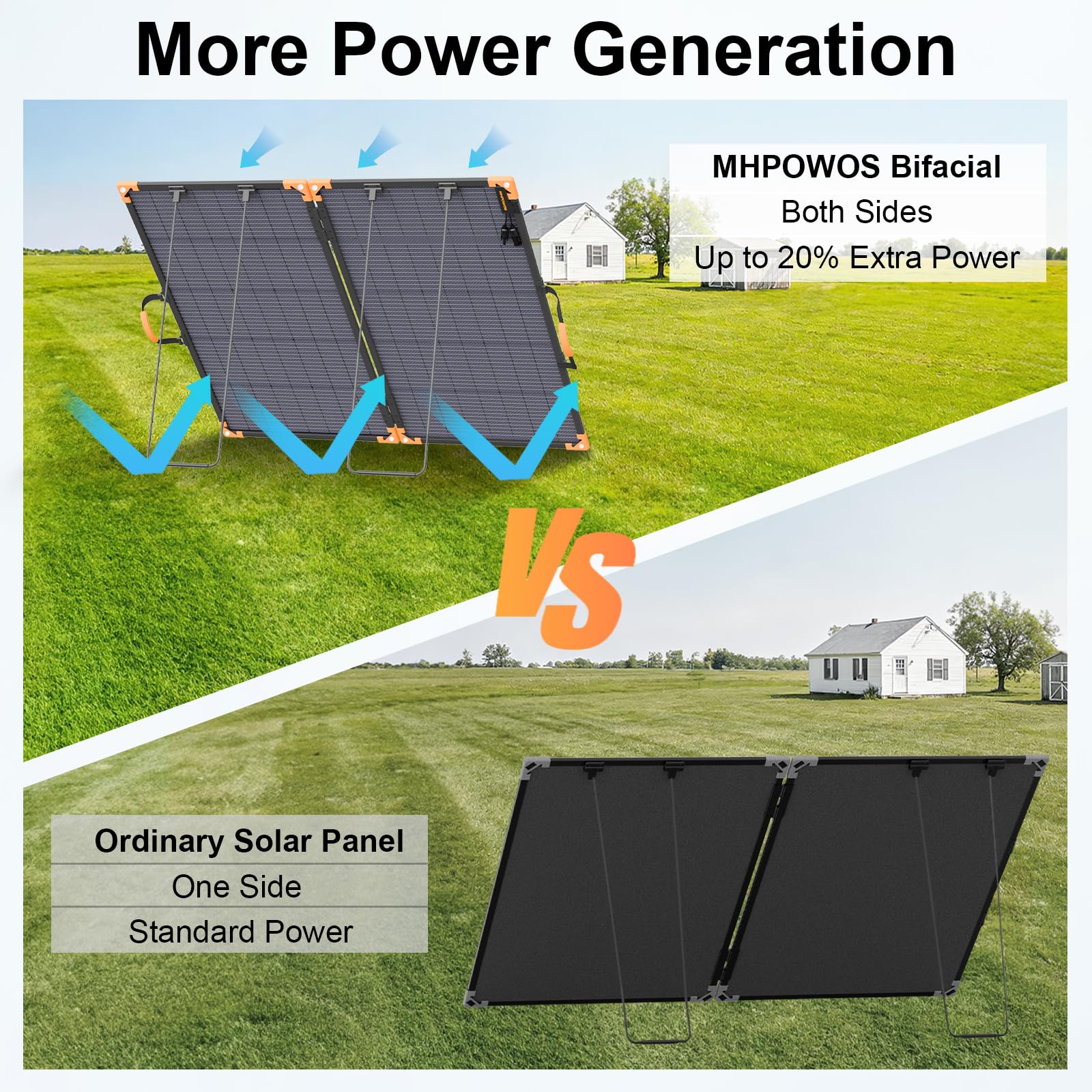 Pannello solare portatile da 220 W, 24 V, caricatore solare pieghevole bifacciale | Pannello solare leggero per impianti elettrici, impermeabile IP68, per campeggio, camper