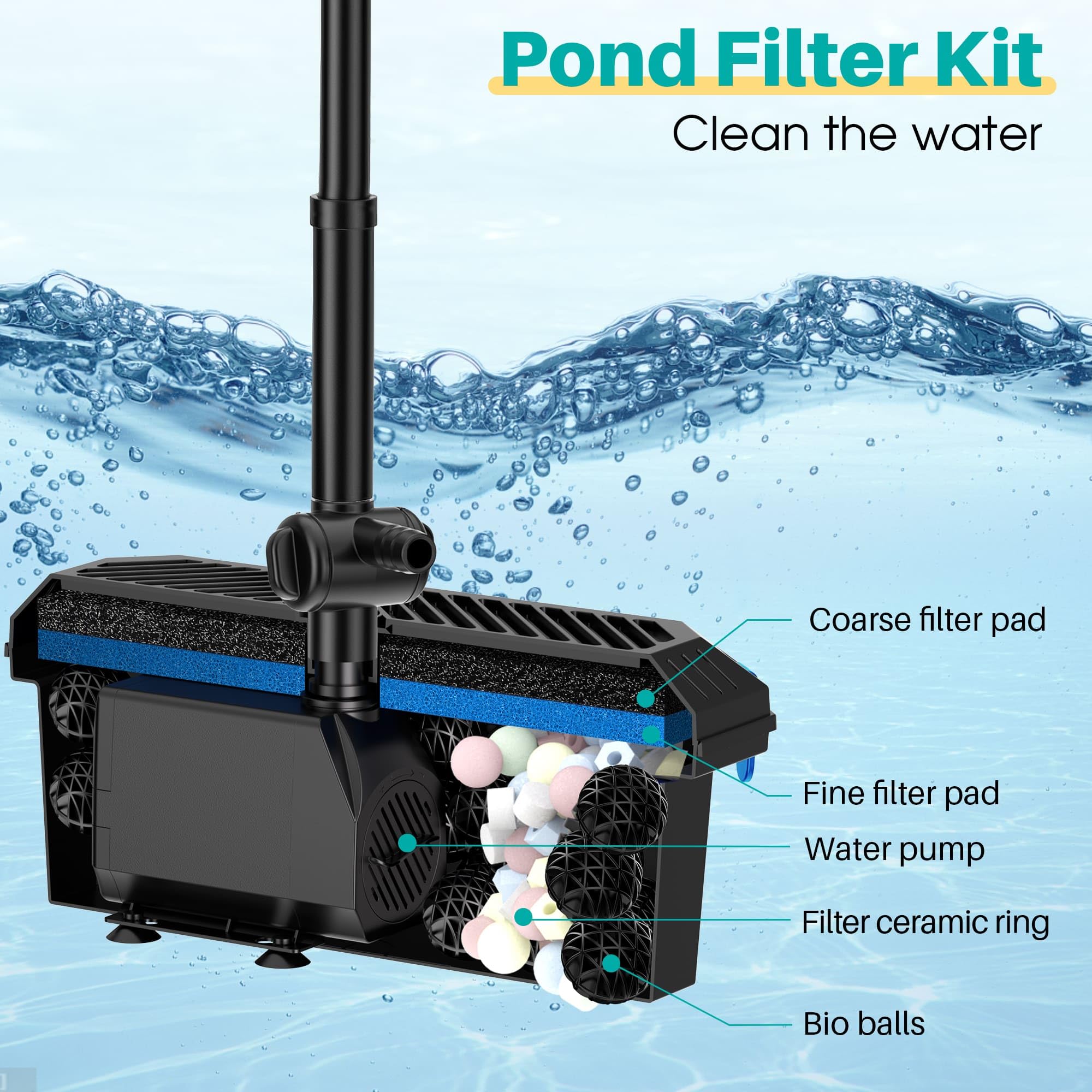Biling Kit filtro solare per laghetto da 20 W, 875 l/h, pompa biologica a energia solare con sistema di filtraggio per acquario, cascate, fontana (senza batteria, funziona solo alla luce solare)