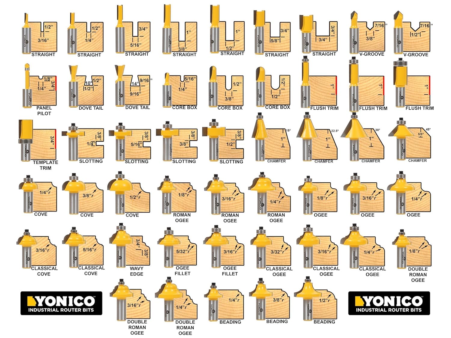 YONICO Router Bits Set 50 Bit 1/2-Inch Shank 17502