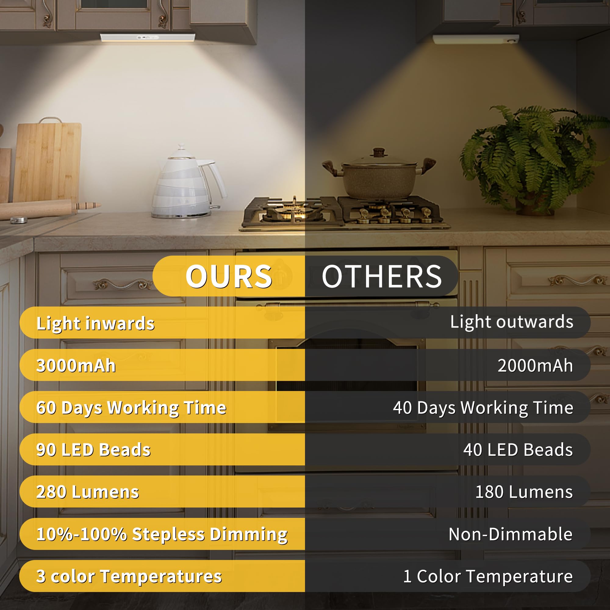 Lampada da incasso da cucina a LED con sensore di movimento, 45 cm/90 LED, illuminazione per armadio con telecomando, ricaricabile tramite USB, luce per armadio, illuminazione a batteria, luce