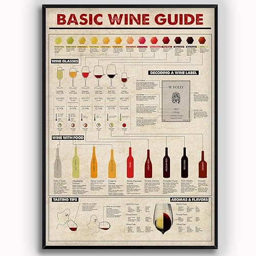Guía básica de vinos de metal, carteles de metal con conocimiento del vino, póster retro de colección de camareros, decoración de bar, club, pub,