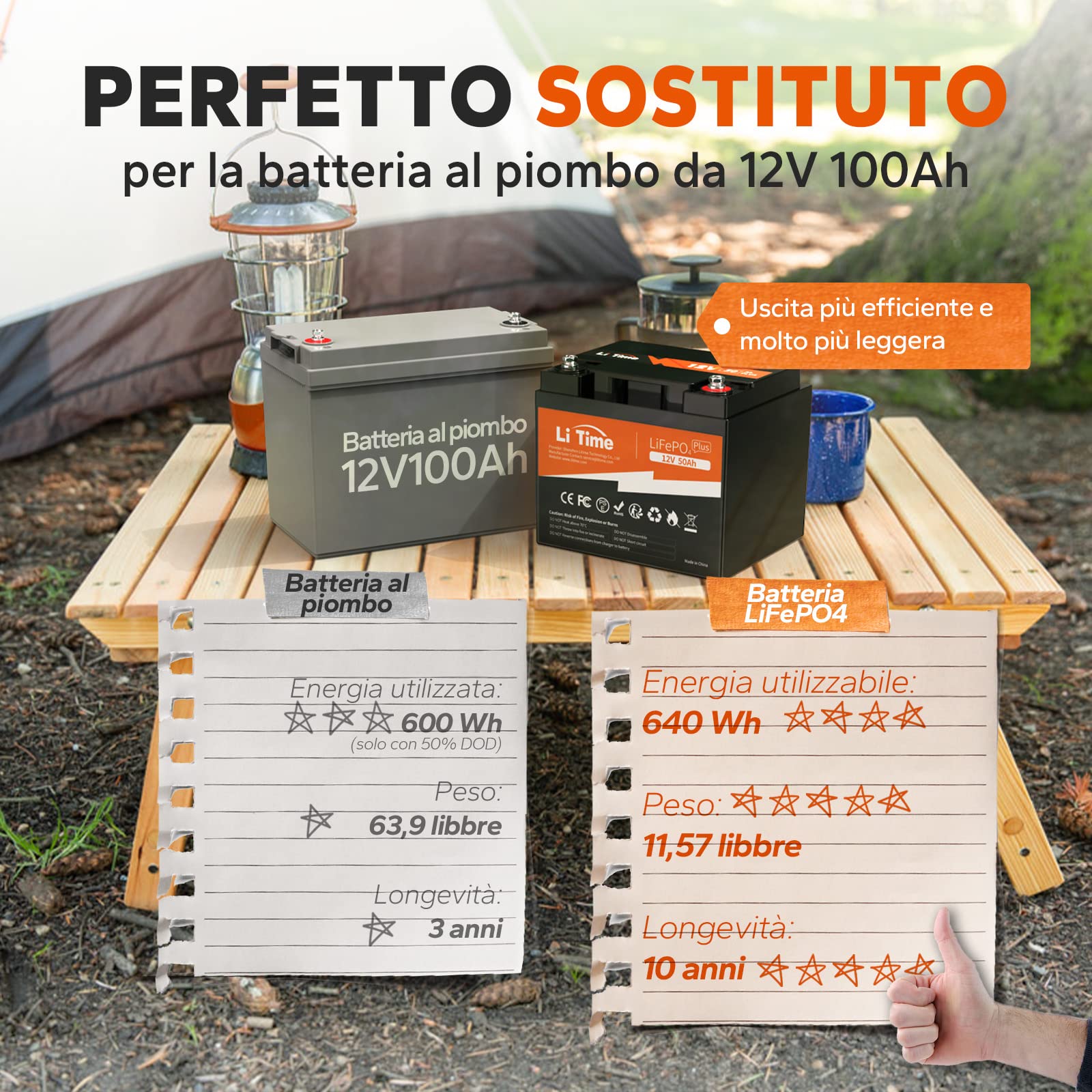 LiTime Batteria Litio 12V 50Ah, Batteria al Litio 12V Con Più Di 4000+ Cicli, 10 Anni Di Vita Utile, Batteria Lifepo4 Ideale Per Barche, Trolling Motor, Campeggio
