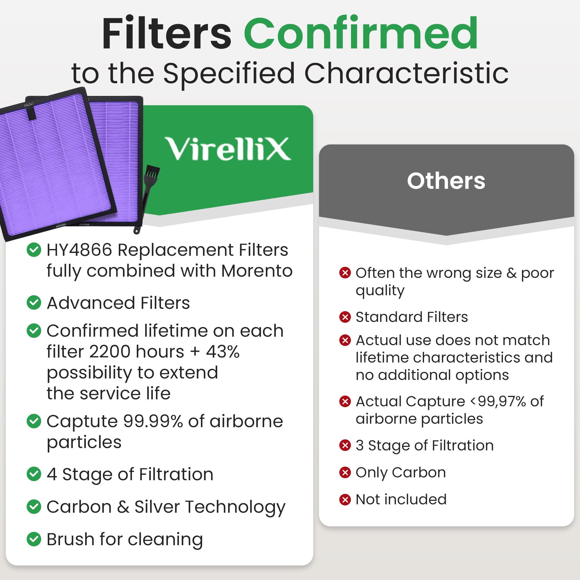 VIRELLIX 2 Pack Purple HY4866 Air Purifier Replacement Filters – Compatible with MORENTO HY4866, WESTHEY HY4866, YIOU M1 – Multi-Layer True HEPA Filters for Consistent Home Filtration