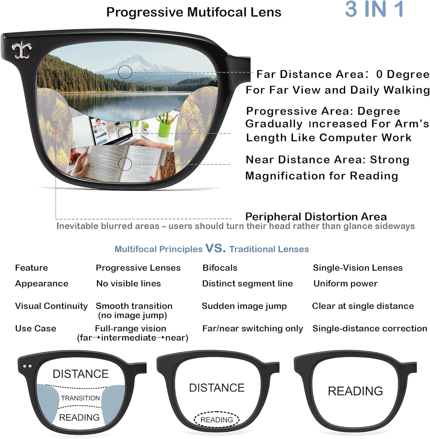 Photochromic Progressive Multifocus Reading Glasses Men Women,Metal Spring Hinges Anti Glare UV400 Protection Cheaters Reader - Image 3