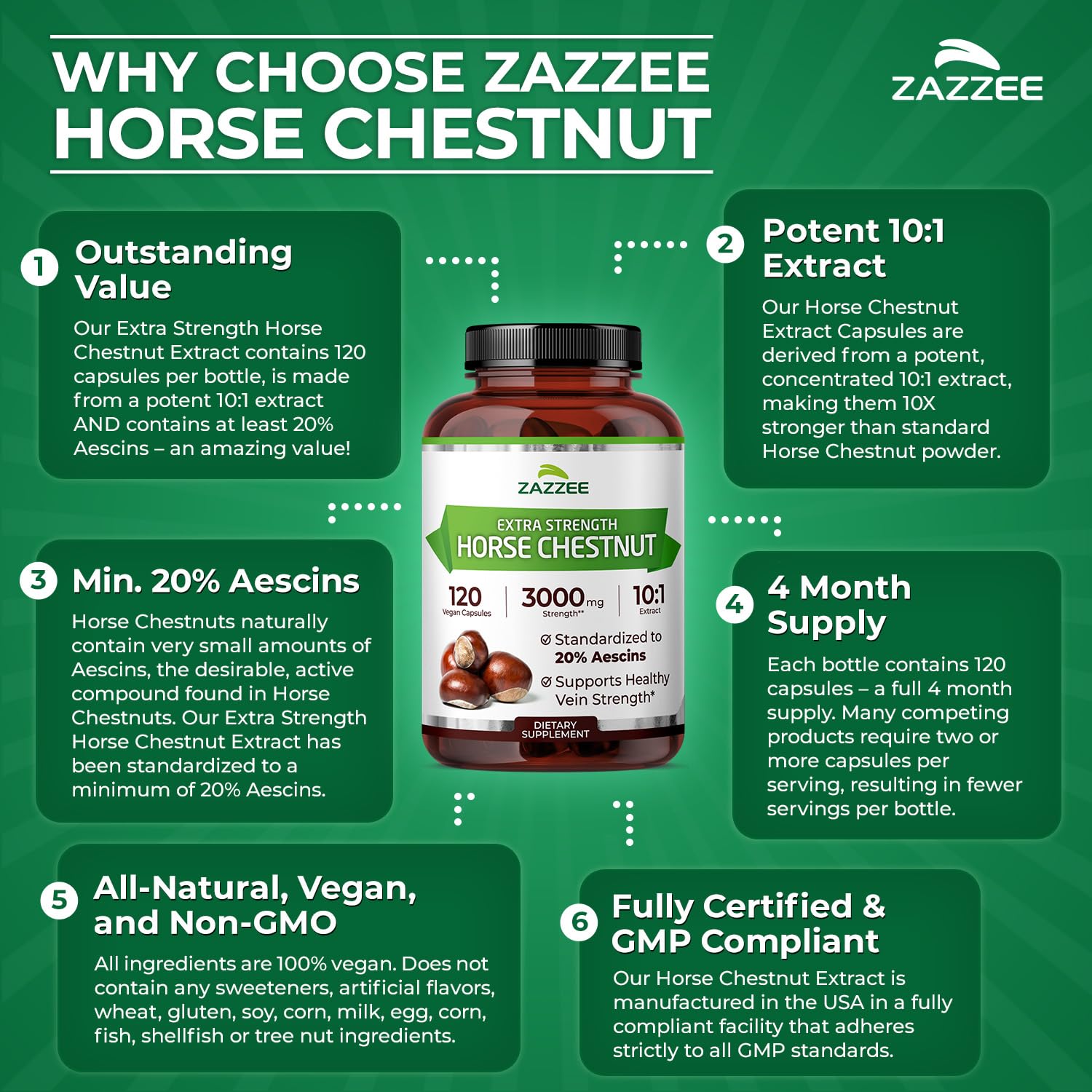 Zazzee Extra Strength Horse Chestnut 10:1 Extract, 20% Aescins, Vegan — Amazon image 7