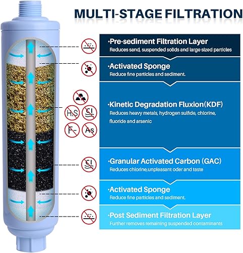 Miniatura 2 de POOLPURE Filtro de extremo de manguera de jardín para piscina, jacuzzi, spa, reduce en gran medida el cloro, metales pesados, olor, se adapta a