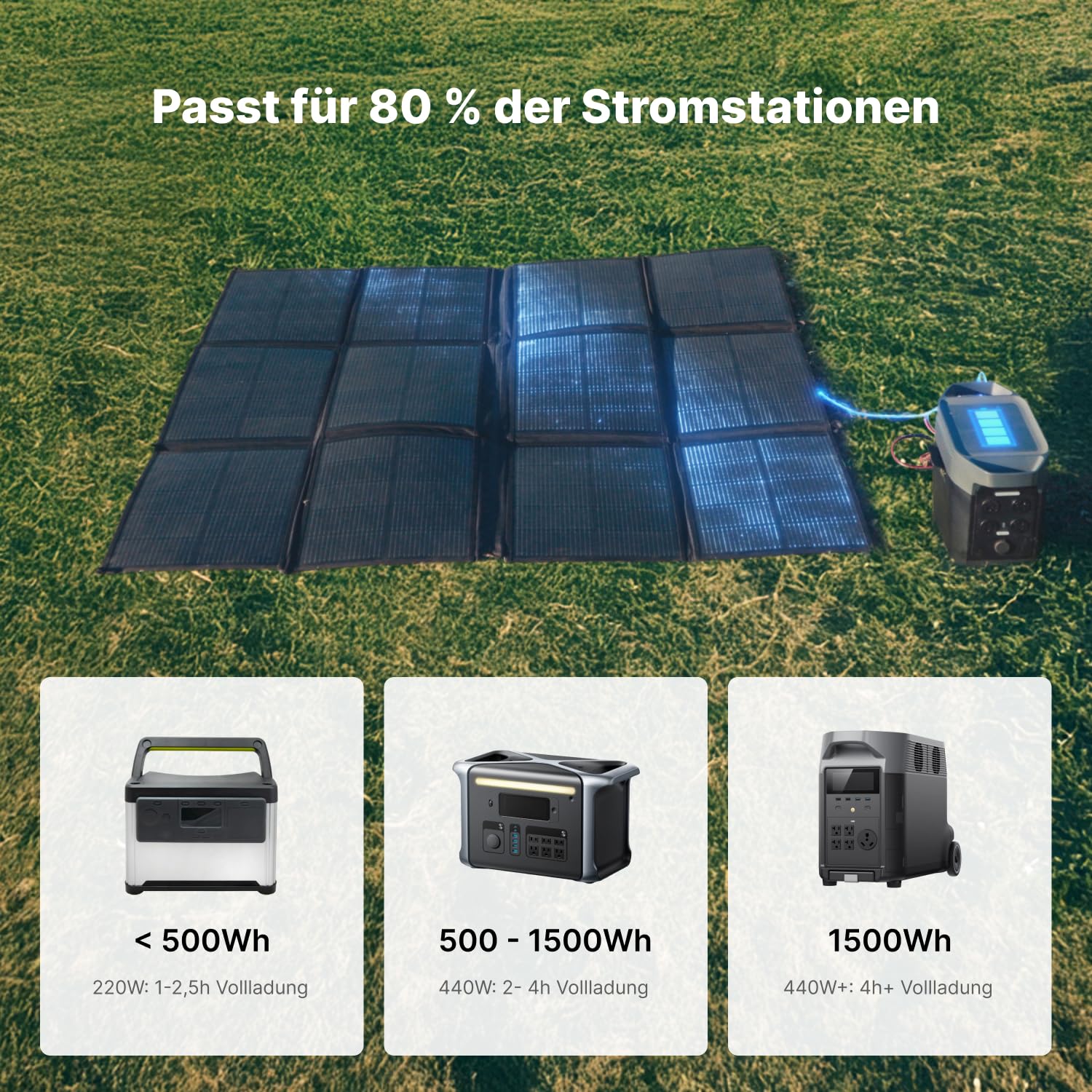 Faltbares Solarpanel 440W 7,8 kg Tragbare Solar-Tasche 2×220W Solarmodul 25% Wirkungsgrad Leichter Solarladegerät Camping Wohnmobile SUV Marine