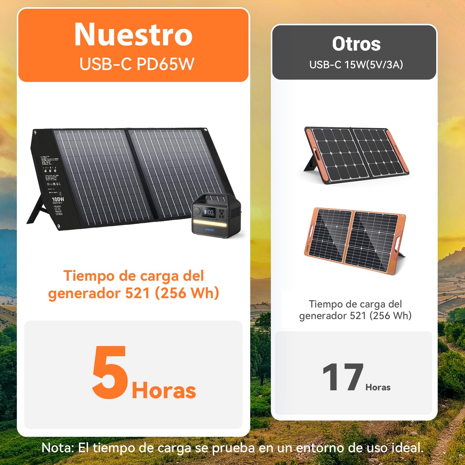 100W Panel Solar Portátil,USB-C PD, 65 W Carga Rápida, 24 V, MC4, CC, QC3.0, USB-A, Cargador Solar Para Central Eléctrica, Generador, Camping, Viajes Autocaravana, Vida Fuera De La Red