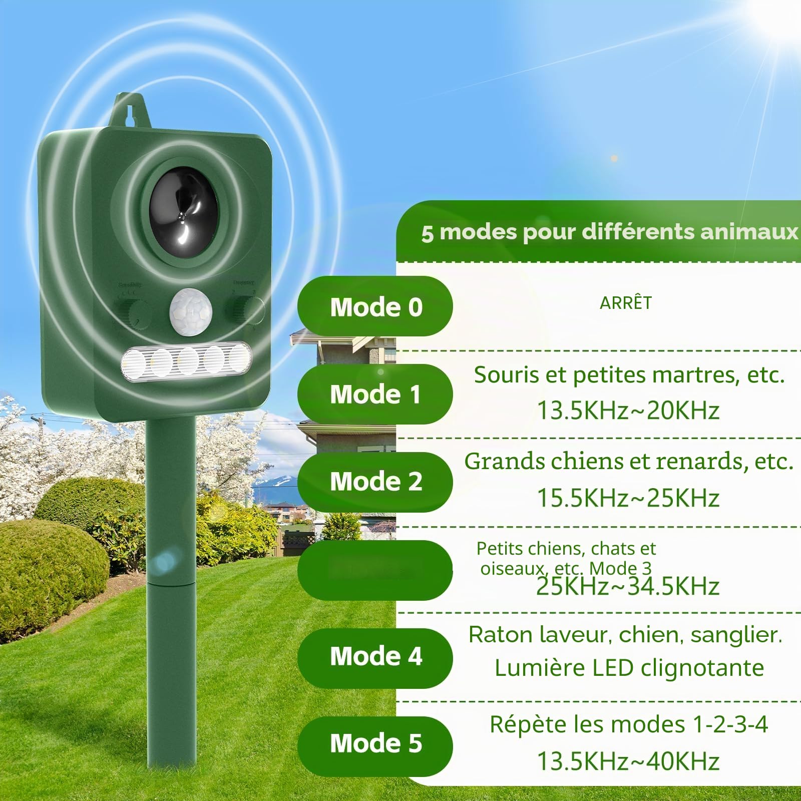 Répulsif Chat Ultrason, Extérieur Puissant et Étanche avec Capteur de Mouvement 15m, Recharge Solaire/USB, Repulsif Chien et Animaux,Anti Pigeons pour Balcon