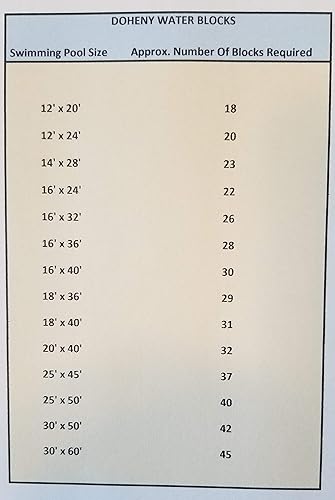Miniatura 8 de Harris Pool Products Bloques de agua para cubiertas de invierno de piscina en el suelo  Alternativa más duradera a las bolsas de agua antiguas