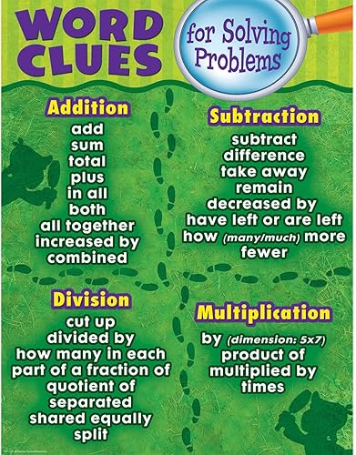 Teacher Created Resources Gráfico de pistas de palabras para resolver problemas (7731)