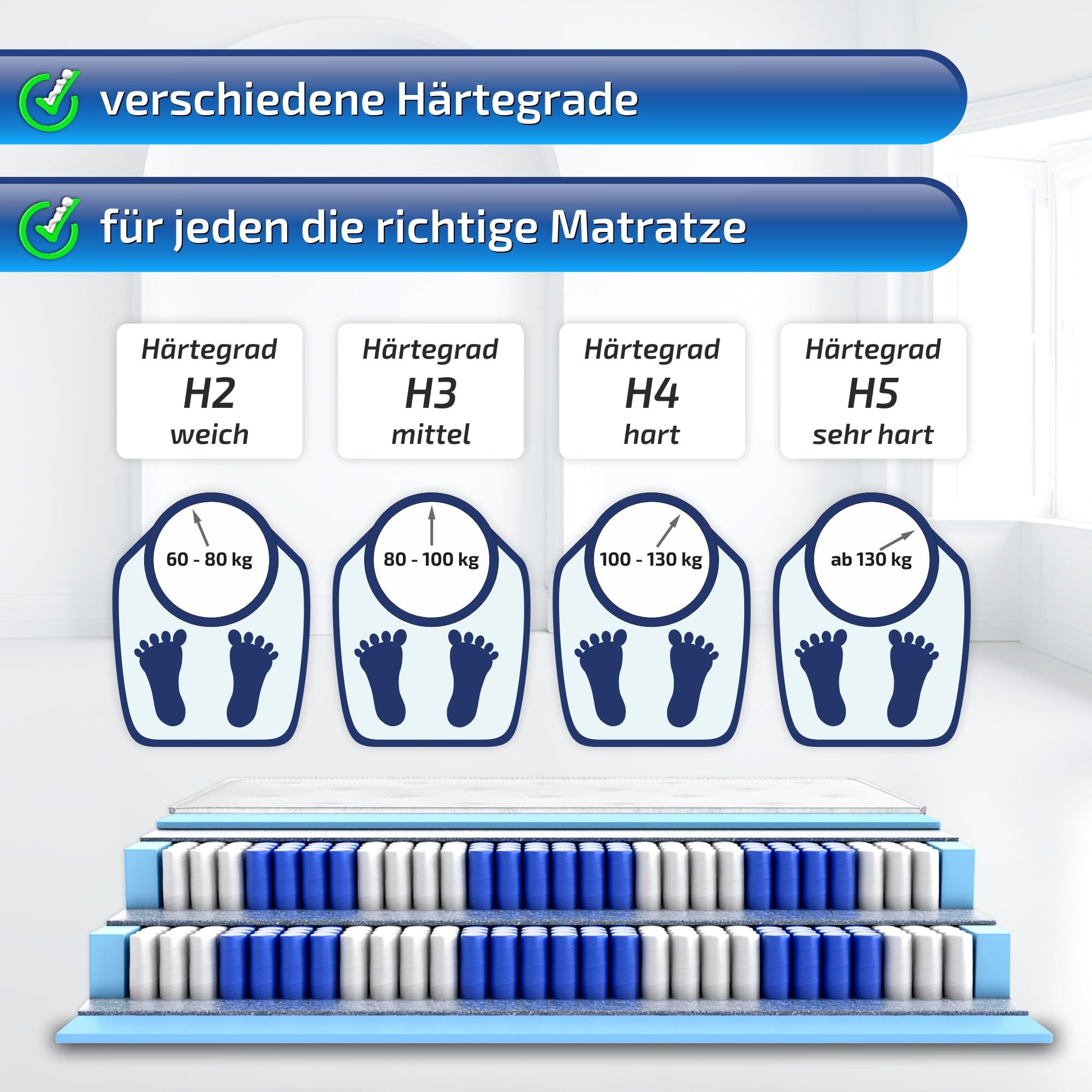 Matratzen Perfekt Boxspringmatratze Terra Med Box² 90x200 H5 33 cm | 7-Zonen 766 Doppelfederkerne integrierte Topperfunktion Bezug abnehmbar waschbar 60 Grad belastbar bis 140 kg