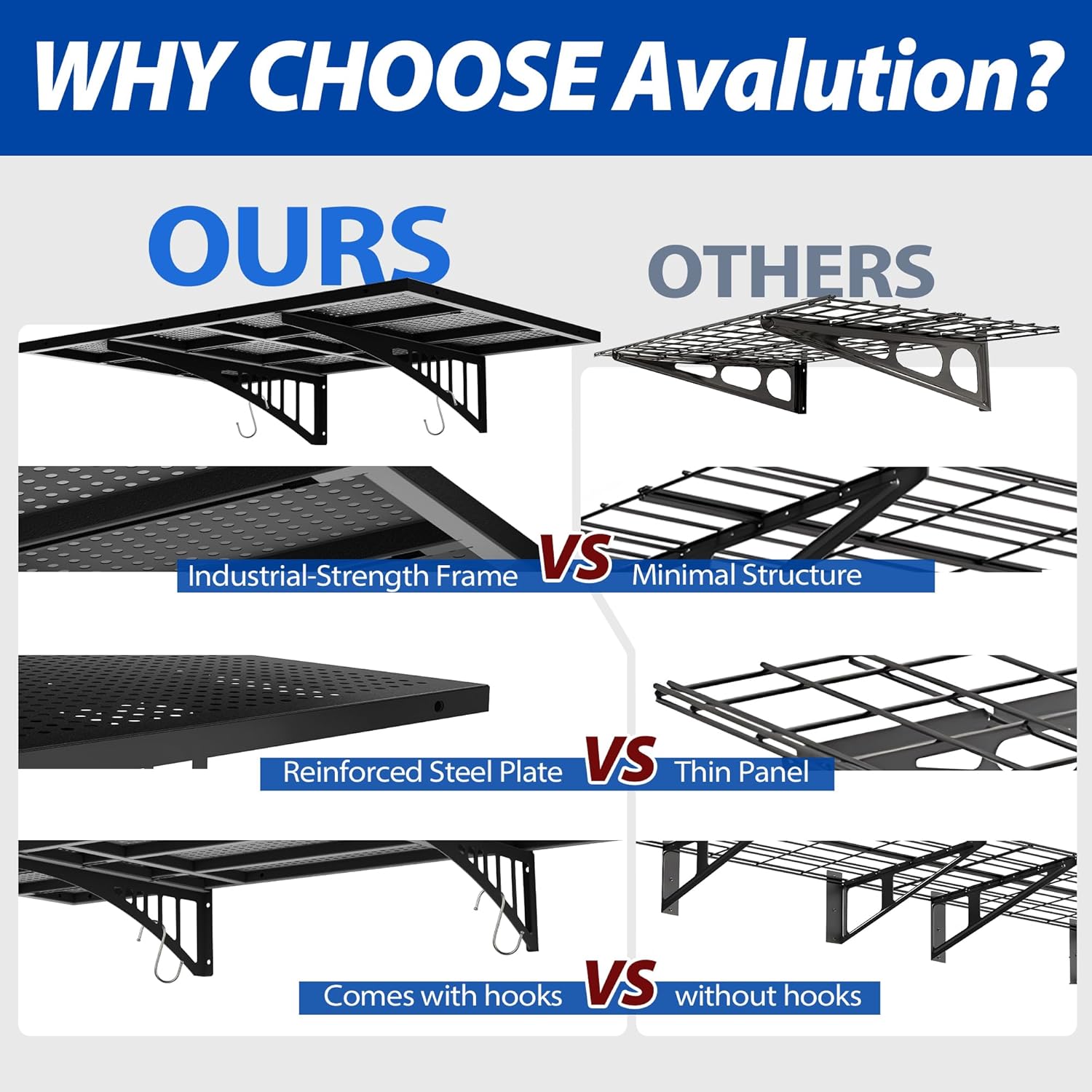 Avalution Garage Wall Shelving,2x3ft Garage Shelving Wall Mounted 2 Pack,Heavy Duty Wall Organizer Storage Shelf with Hooks,500lbs Capacity Floating Shelves for Laundry, Basement,Warehouse,Black