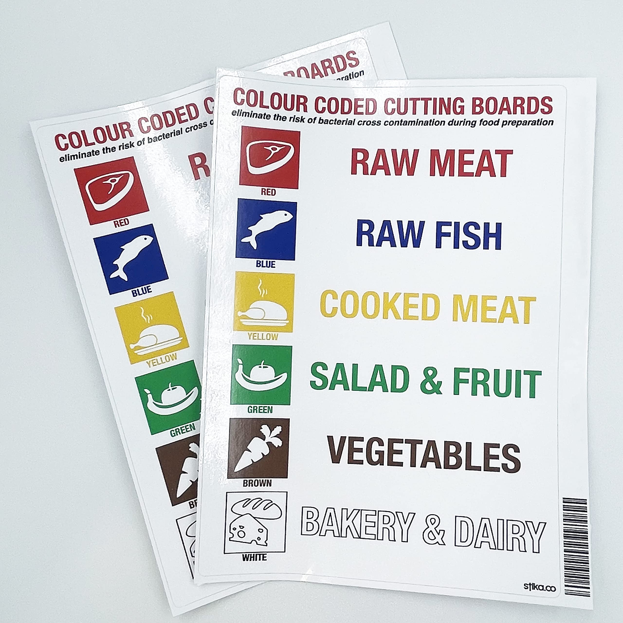 Cutting Board Color Code Poster