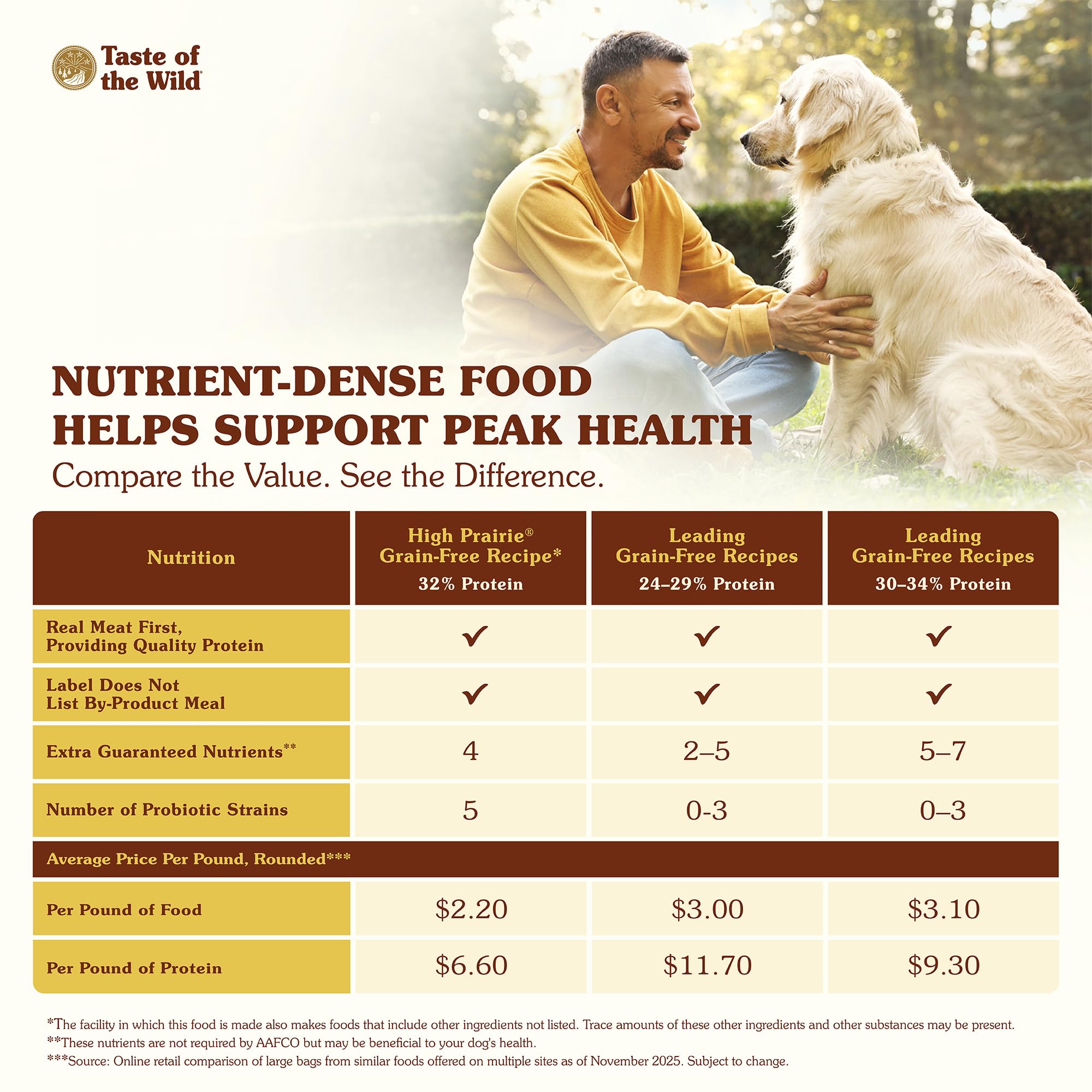 Taste Of The Wild - Alimento seco para perros High Prairie Premium, sin cereales, rico en proteínas