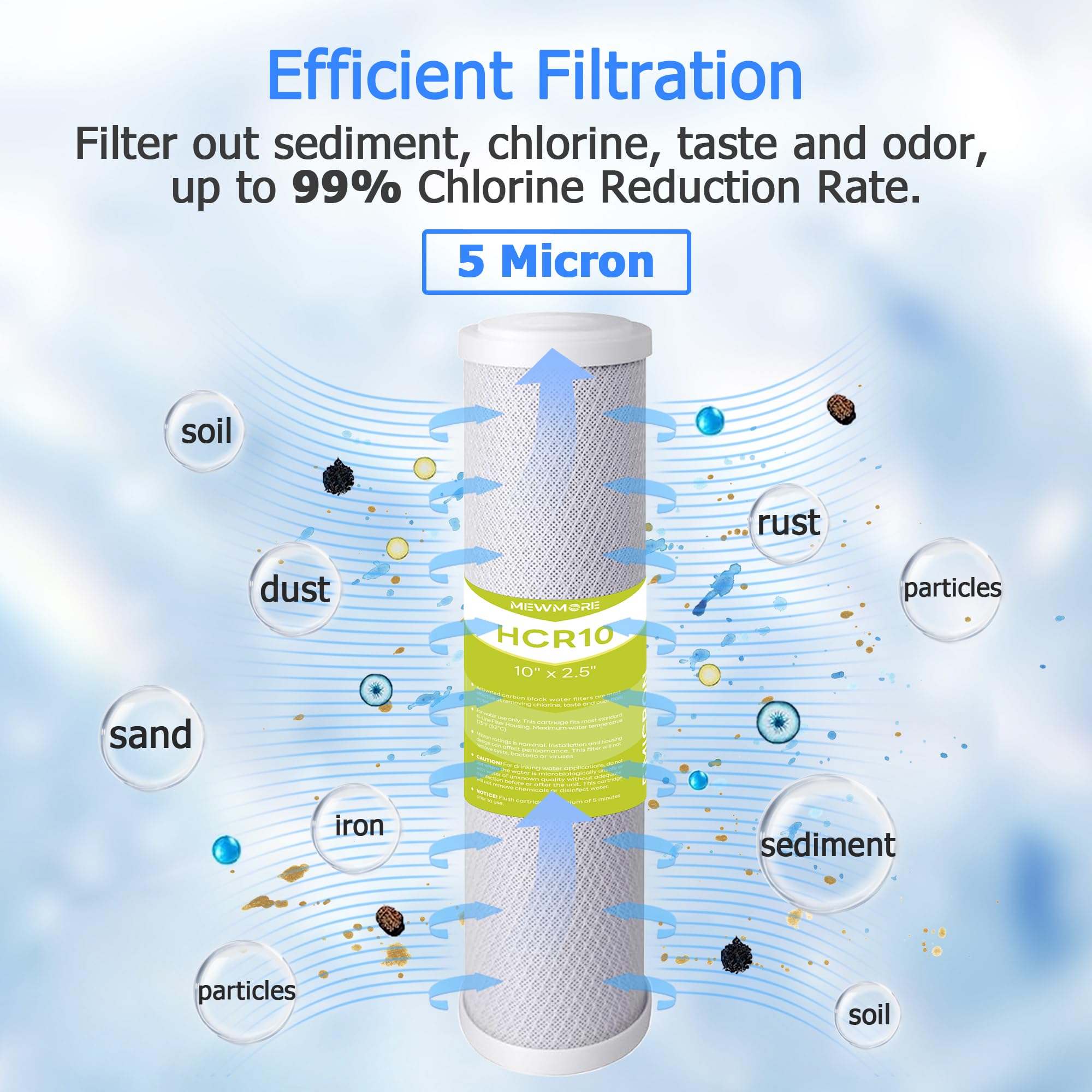 FX12P, FX12M, TFM-24 - Filtro de agua para GE RO System GXRM10RBL GXRM10G, 4 filtros de carbón activado, 1 filtro de membrana de ósmosis inversa de 50 GPD