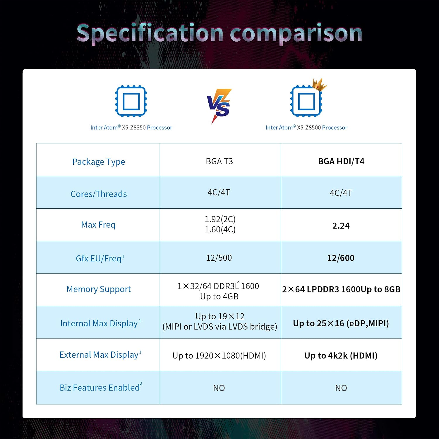 BT4 Mini PC,Intel Atom x5-Z8500 Processor (2M Cache,1.44GHz up to 2.24GHz) 4G+64GB,Support 2.4G+5.8G Dual WiFi/Bluetooth 4.0/1*HDMI+1*VGA/4*USB3.0/Auto Power On