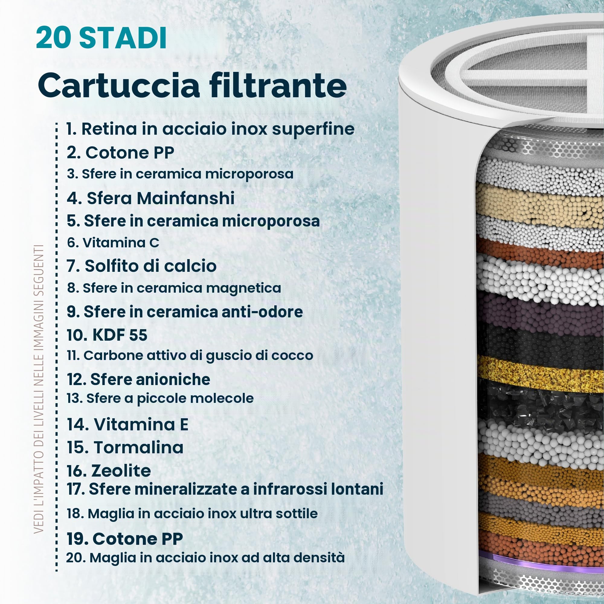 AquaHomeGroup 20 livelli soffione doccia filtro acqua filtro doccia calcare con vitamina C – filtro acqua doccia per la rimozione di cloro e fluoro – Include 2 accessori – flusso costante dell'acqua