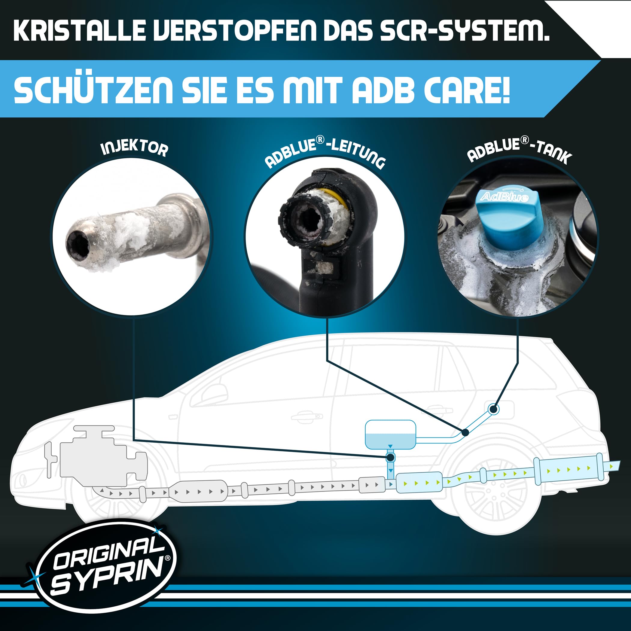 SYPRIN Oryginalny dodatek antykryształowy AdBlue® – preparat SCR, zapobiega tworzeniu się kryształów, dodatek do oleju napędowego do zbiornika AdBlue® – środek zapobiegający powstawaniu kryształów