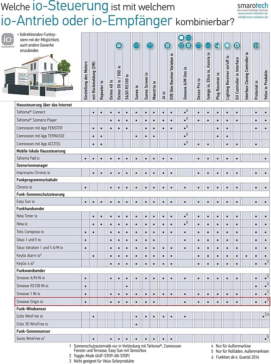 Somfy Smoove Origin Io - 2-Wege Drucktaste, Weiß, AUF-AUF-AB