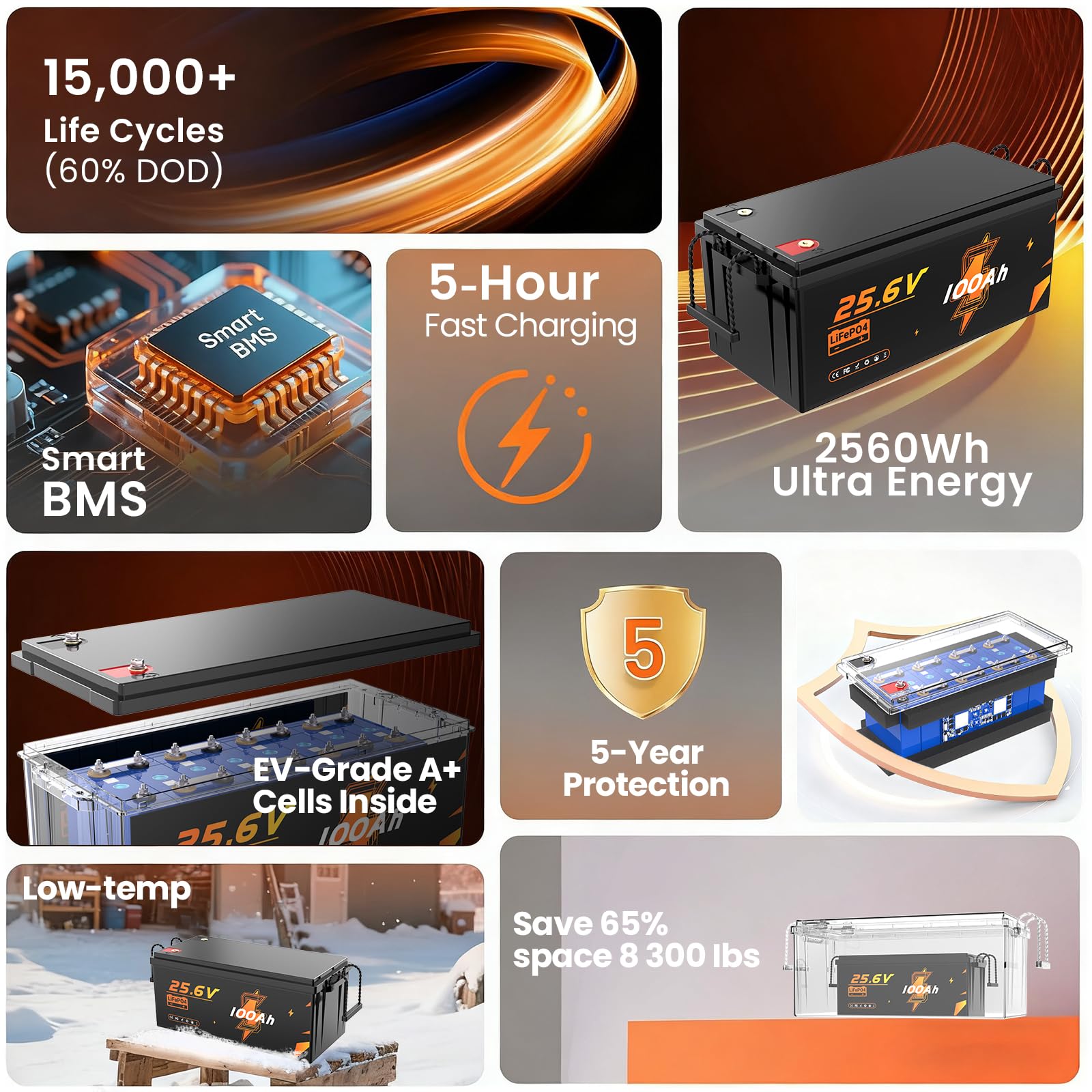Batteria LiFePO4 da 24 V, 100 Ah, batteria al litio da 2560 Wh, fino a 15000 batterie al litio Deep Cycle 100 A BMS, classe A LiFePO4 celle per camper, camper, camper, camper, accumulo di energia, Van
