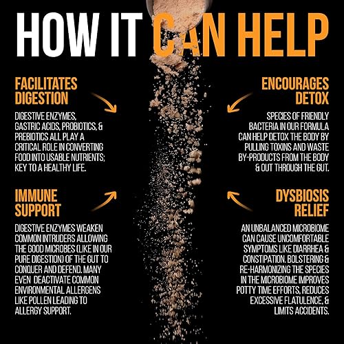 Miniatura 7 de Best Paw Nutrition Dog & Cat Premium probiótico prebiótico y enzimas digestivas 5 mil millones de UFC Aceite de coco de cúrcuma orgánico puro