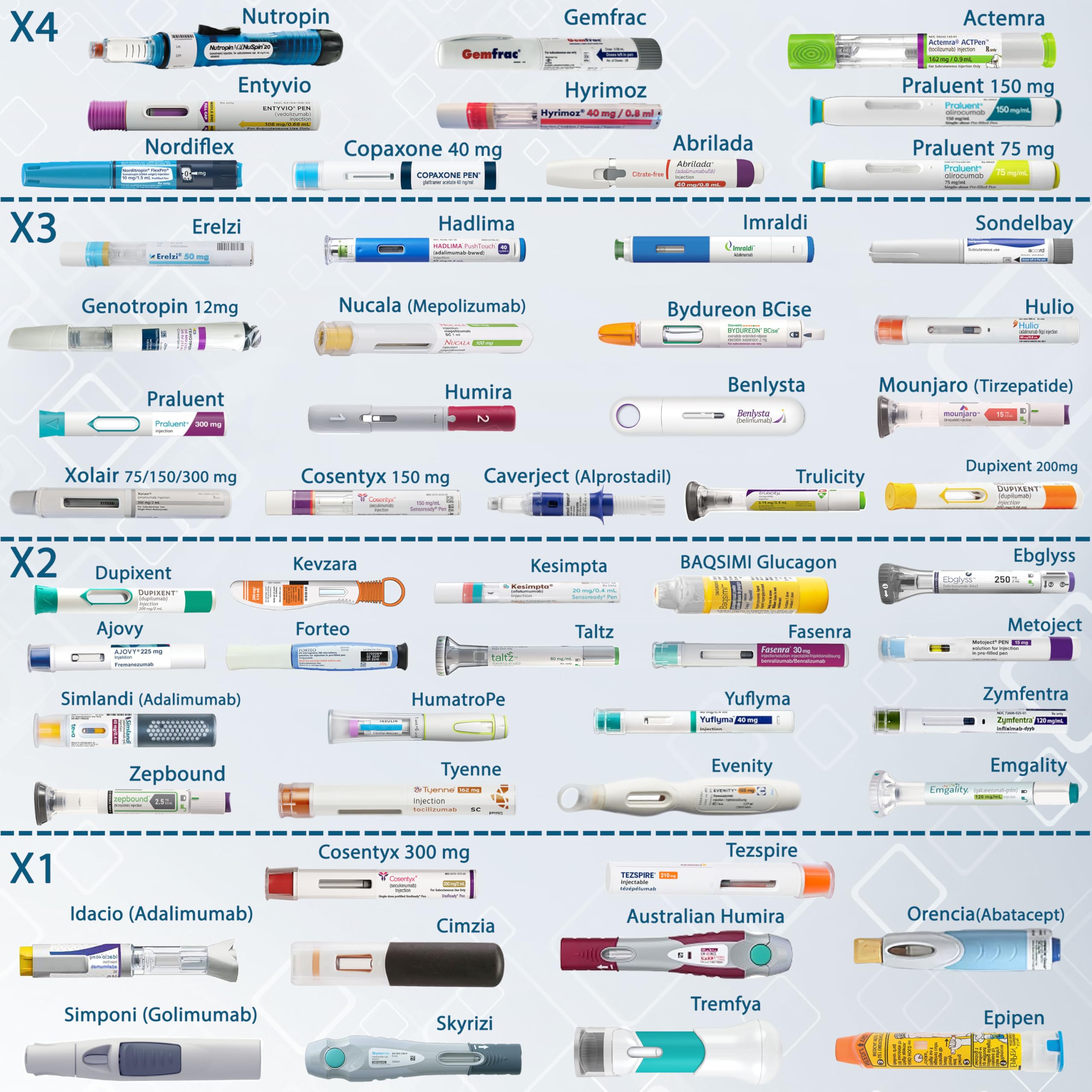 4ALLFAMILY Pioneer - Enfriador de viaje para medicamentos de apagado automático, aprobado por la TSA (1-7 bolígrafos de medicamentos) 2N1 USB + BIOGEL bolsa médica portátil para diabetes epipen