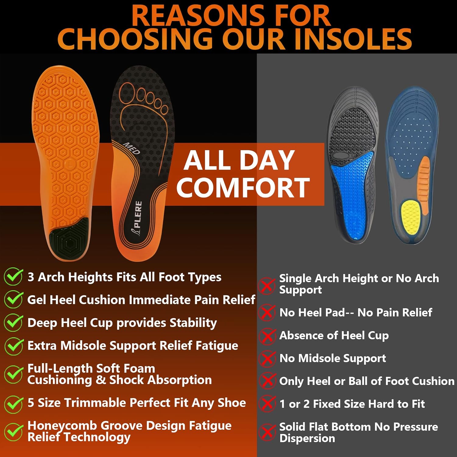Arch Support Insert Women Men,Plantar Fasciitis Relief Insoles,3 Custom Arch Heights for All Foot Types, Shock Absorption Anti-Fatigue - Comfort Insoles for Work Shoes & Boots Standing All Day