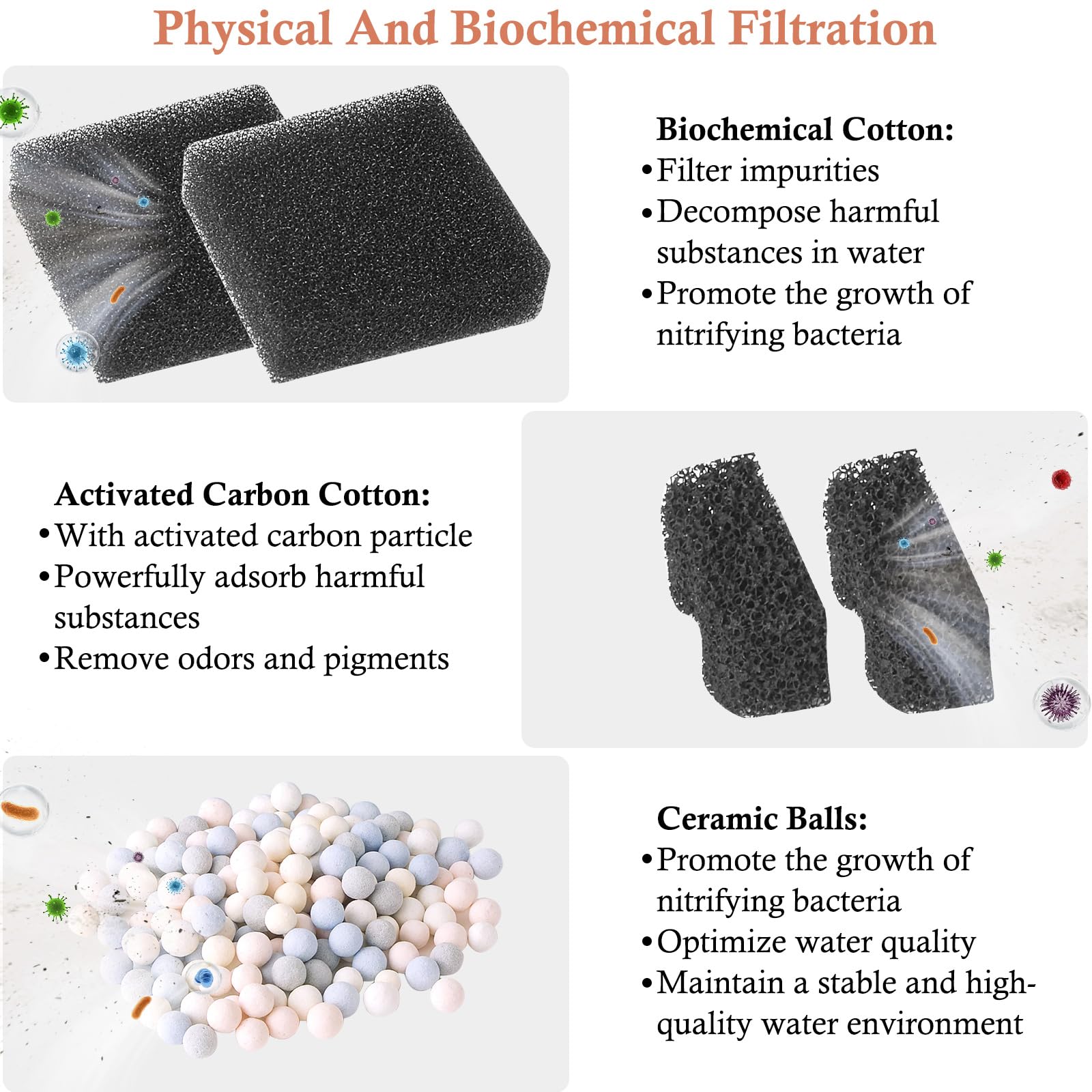 PYPABL Replacement Aquarium Filter Media for HP-138, 2Pcs Biochemical Cotton, 2Pcs Activated Carbon Cotton, 1 Pack Ceramic Balls - Image 3