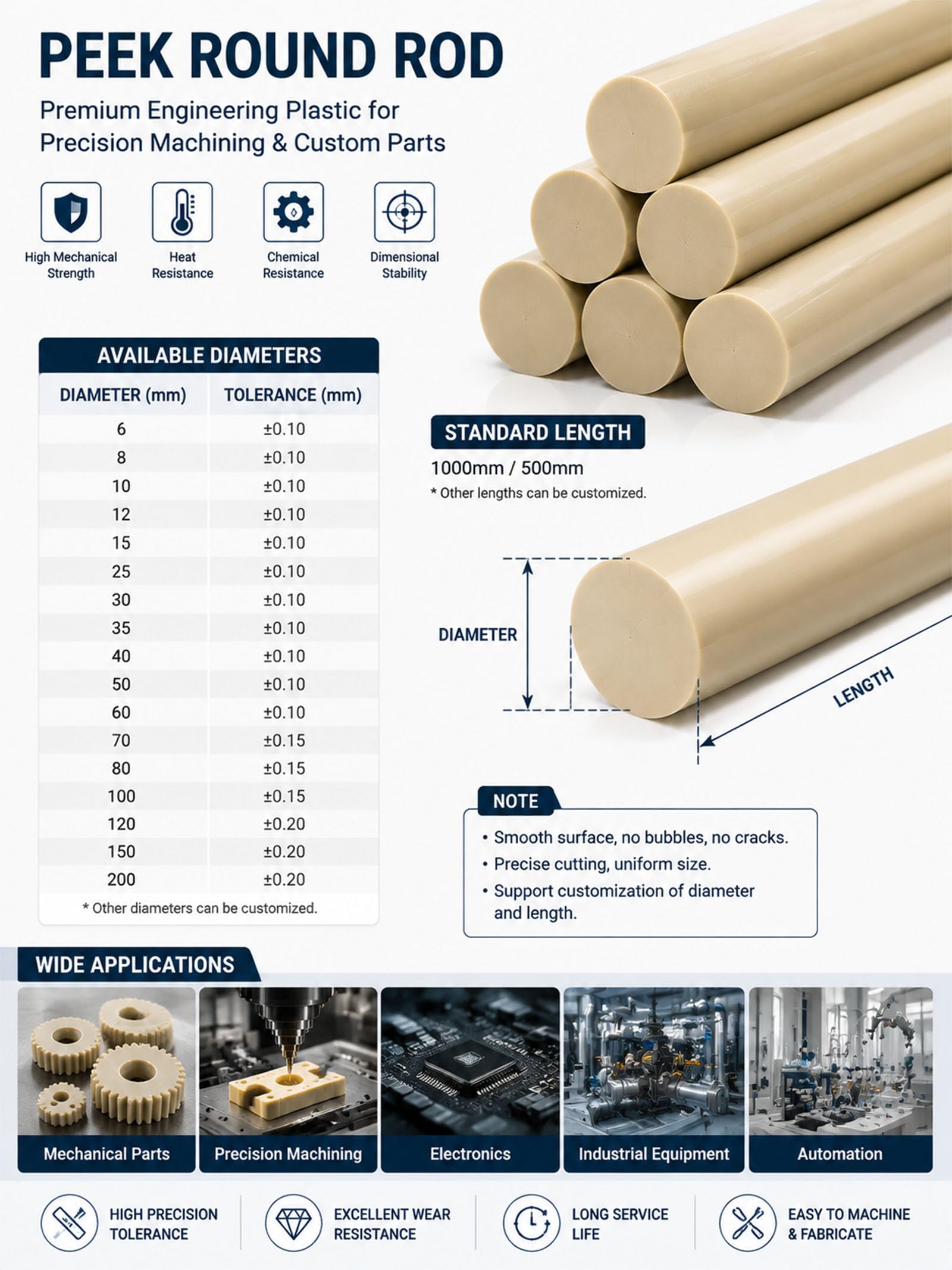 PEEK Profilo Tondo Plastica Tecnica Per Usinaggio E Parti Personalizzate | Materiale plastico tecnico PEEK per lavorazione precisa, ideale per componenti industriali, parti meccaniche
