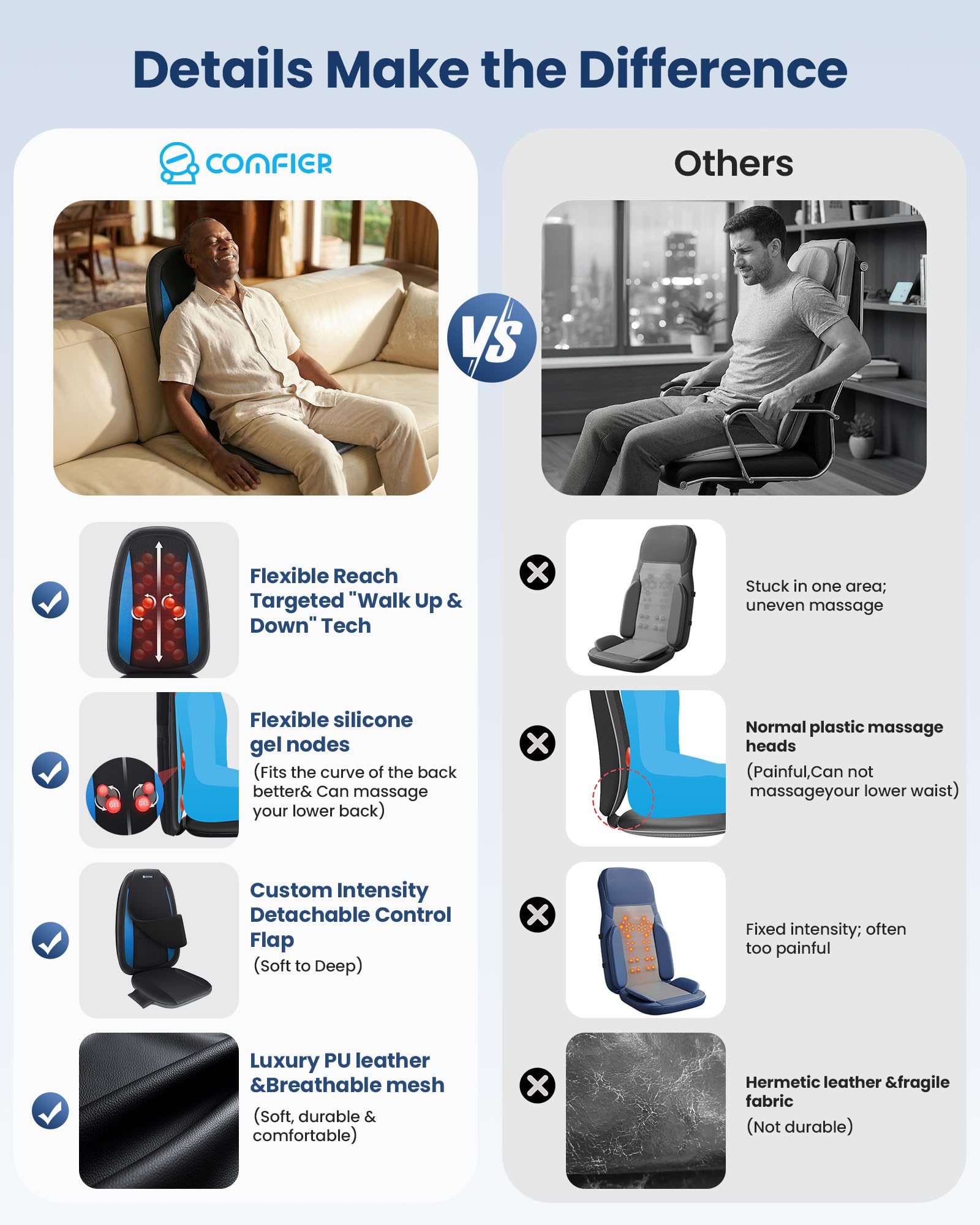 COMFIER Shiatsu Massagesitzauflage, Rückenmassagegerät mit Wärme & Vibrationsfunktion, Entspannung für Nacken, Schulter und Rücken, Massagematte für Zuhause und Büro, Geschenk für Männer und Frauen