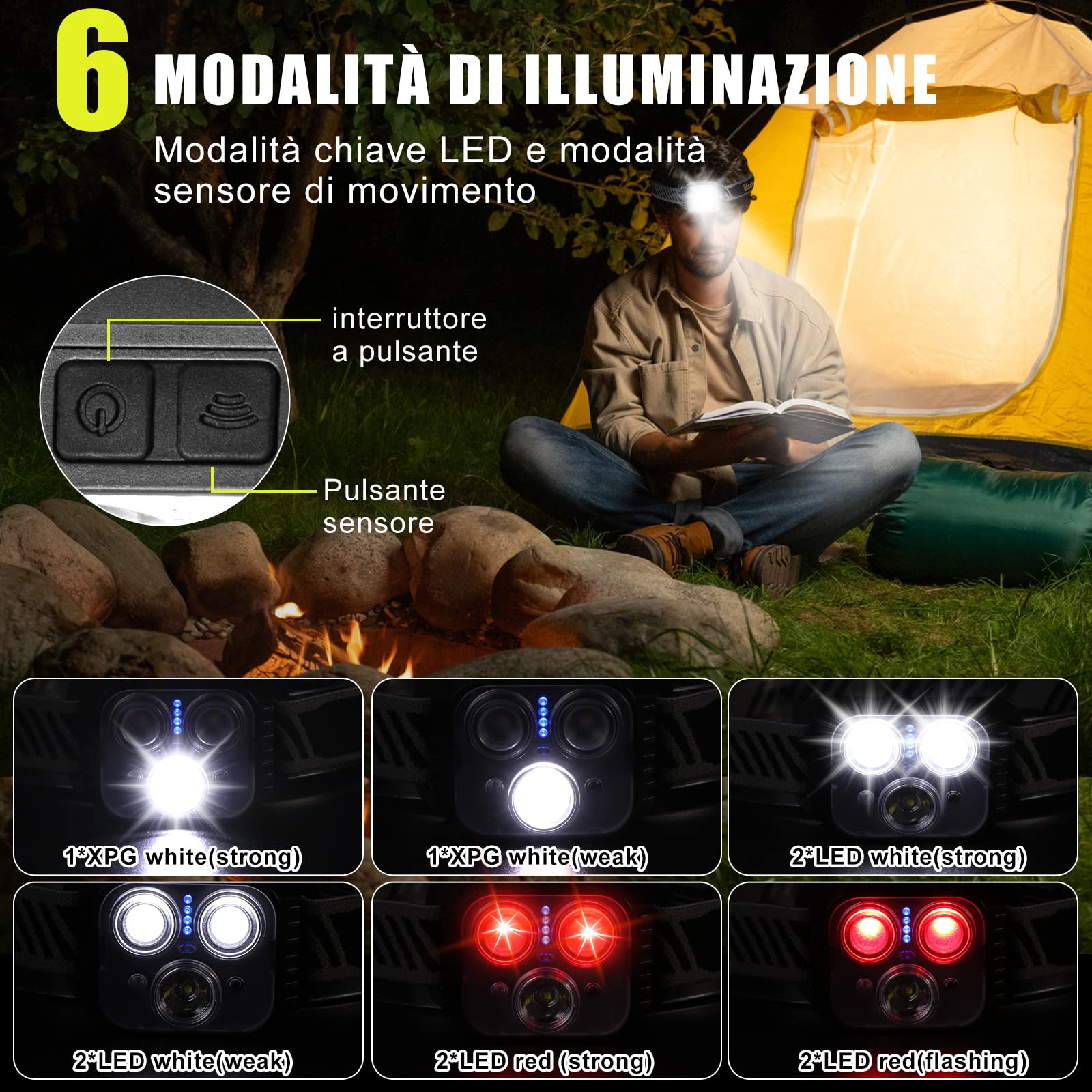 Vinabo Linterna Frontal Recargable, Sensor de Movimiento de Linterna Frontal LED Ultra Potente, 6 Modos de Luz,IPX4 Impermeable Ajustable y Liviana para Pesca, Camping, Senderismo, Ciclismo, Correr