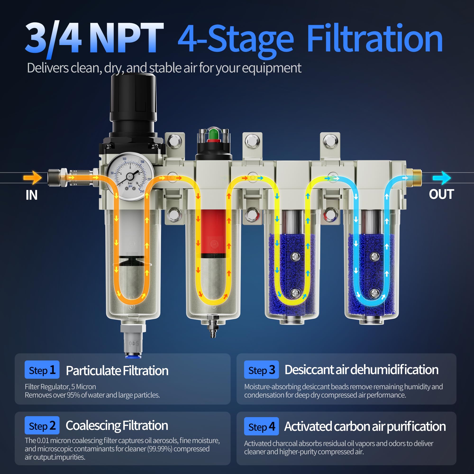 essiccatore d'aria NPT a 4 fasi da 1,9 cm per compressore, sistema di separazione dell'acqua del compressore d'aria industriale con doppia separazione dell'umidità, filtro coalescente, essiccatori