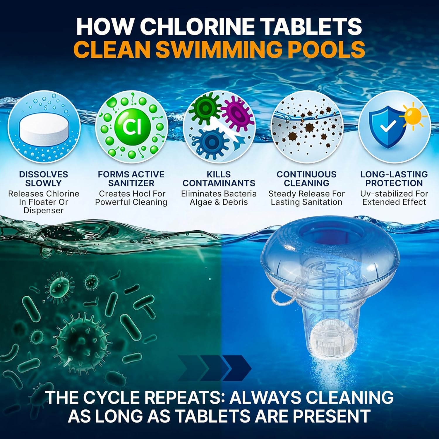 Pool Shark Swimming Pool Chlorine Tablets | 3-Inch Chlorine Tablets | 10 lbs | Slow-Dissolving 90% Active Chlorine Tabs | Pool Chemicals for Inground Pools, Above Ground Pools, Saltwater, Spa, Hot Tub