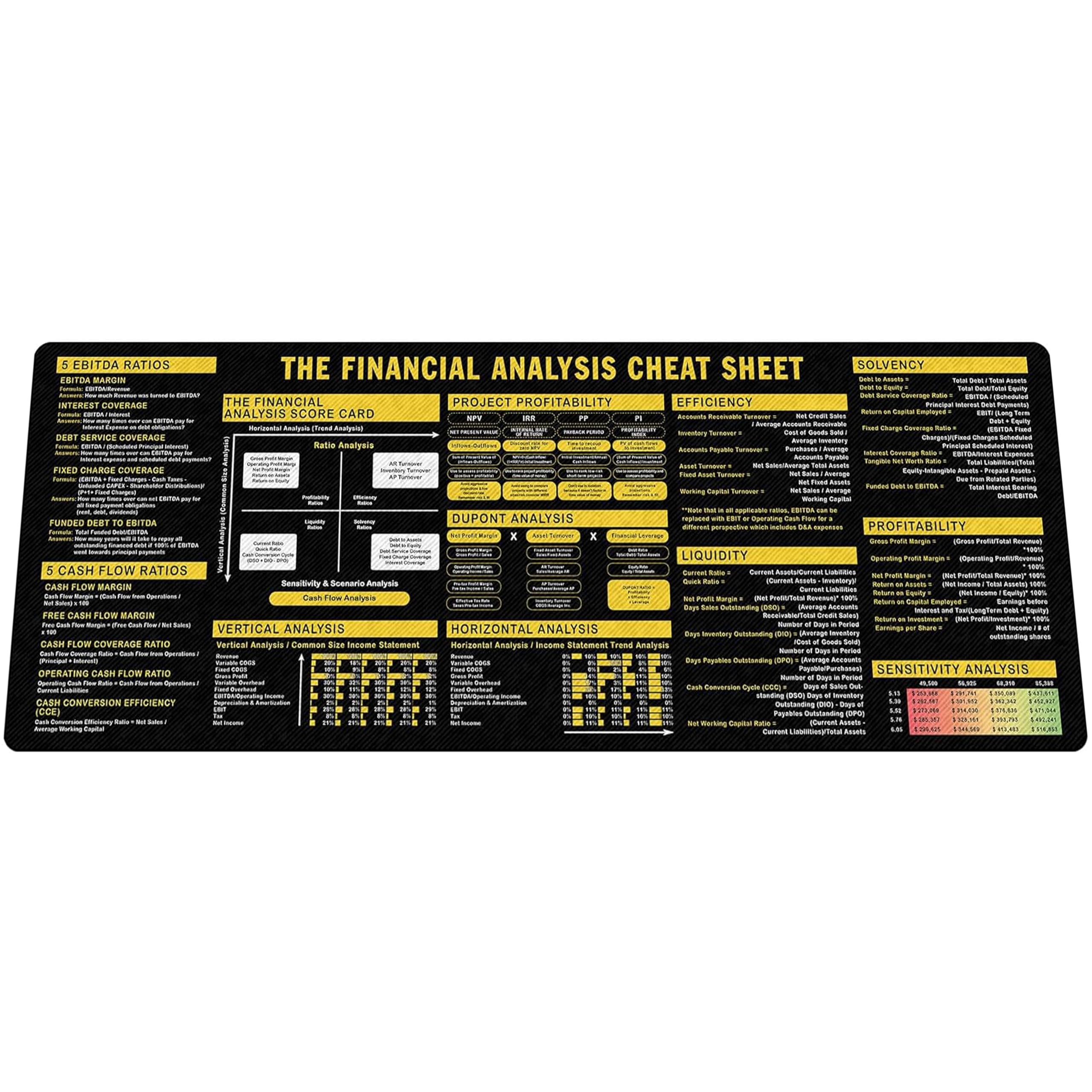 Financial Analysis Cheat Sheet Mouse Mat KMH Mouse Pad for Accountants Analysts, Financial Knowledge Large Desk Mat, Mousepad Essential Computer Accessories for Study, Work, and Reference Purposes