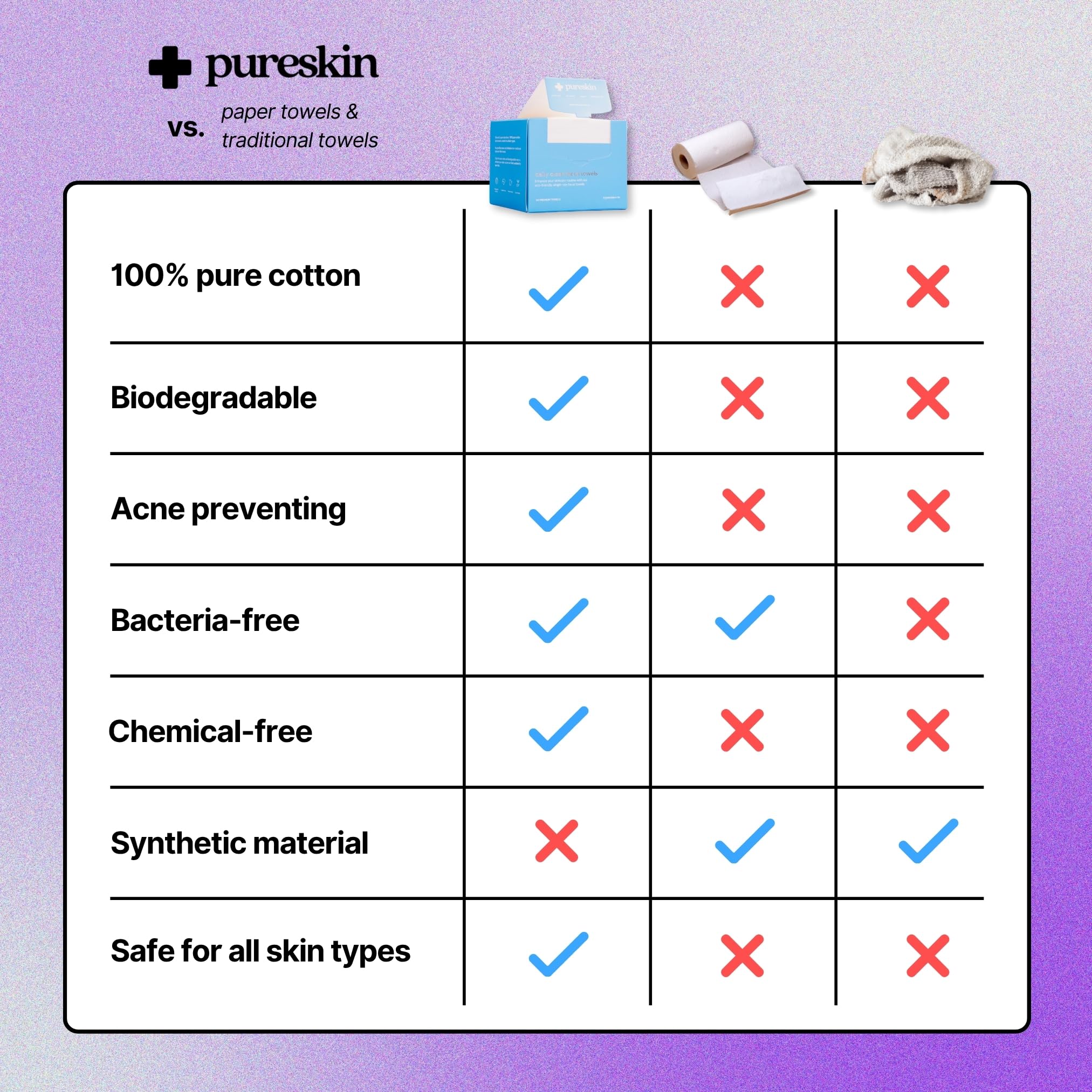 pureskin Daily Clean Disposable Facial Towels, 100% Pure Cotton, 50 Count