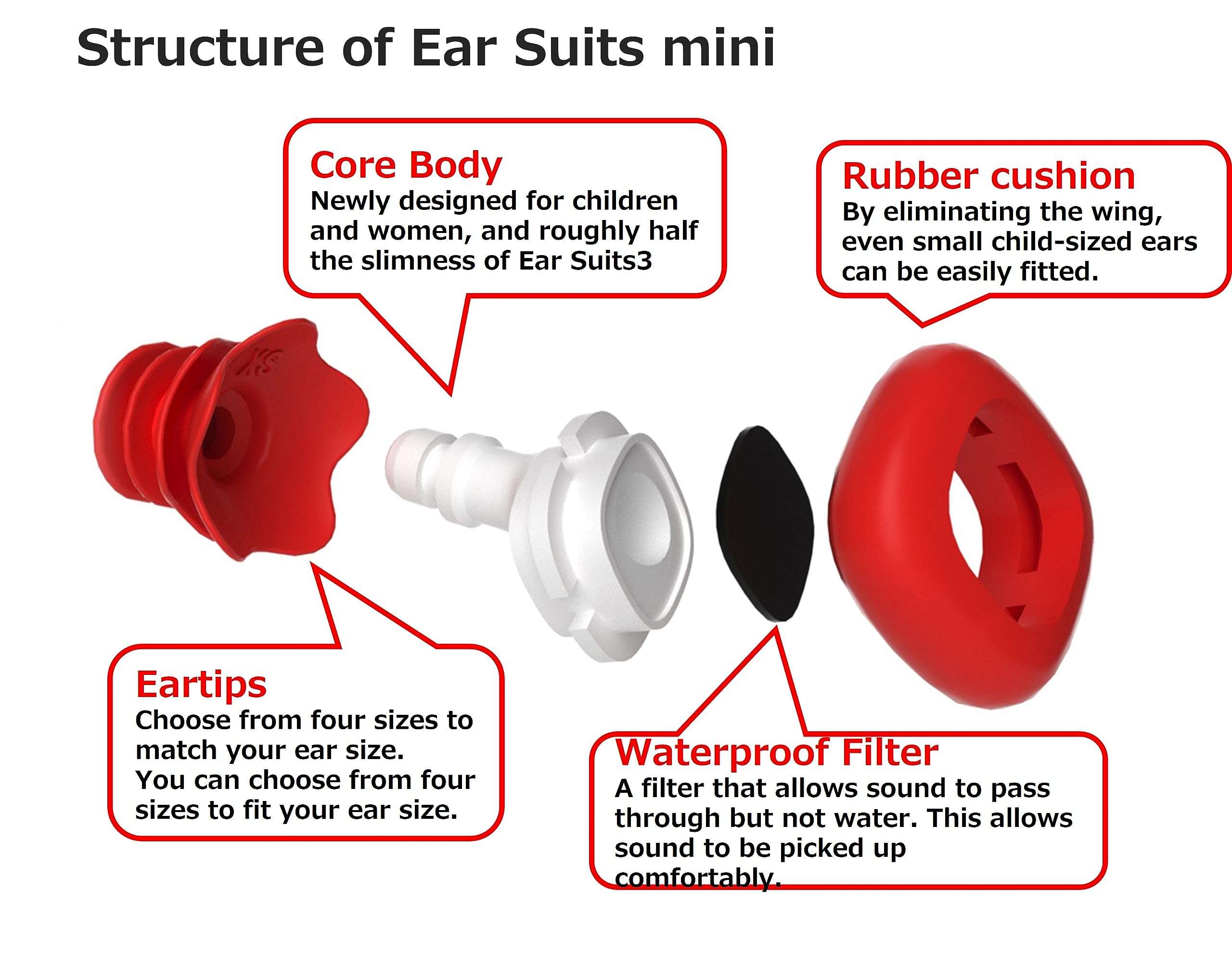 [ EARSUITS Mini ] Waterproof Ear Plugs for Surfing Swimming Blocks Out Water Lets Sound in, Perfect for Surfer, Swimmer, Diving Hearing Protection Soft Silicone…