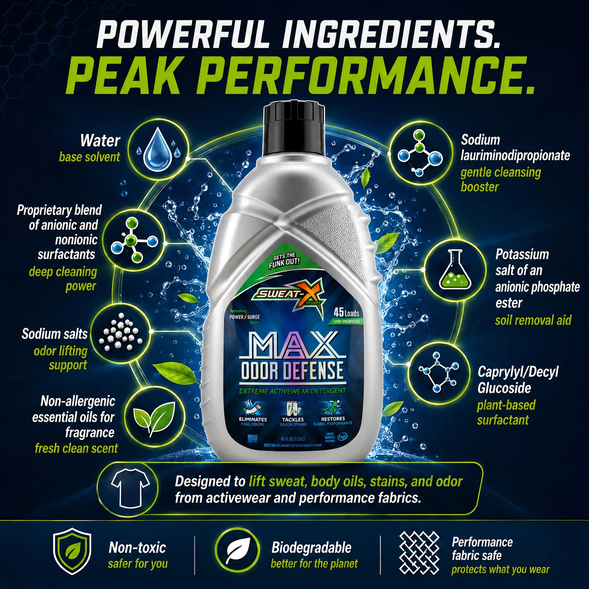 SWEATX X Sport Max Detergent chroniący przed zapachami, najlepsze usuwanie zapachów do odzieży sportowej i codziennego użytku, 90 prań (opakowanie 2 z 45 butelkami)