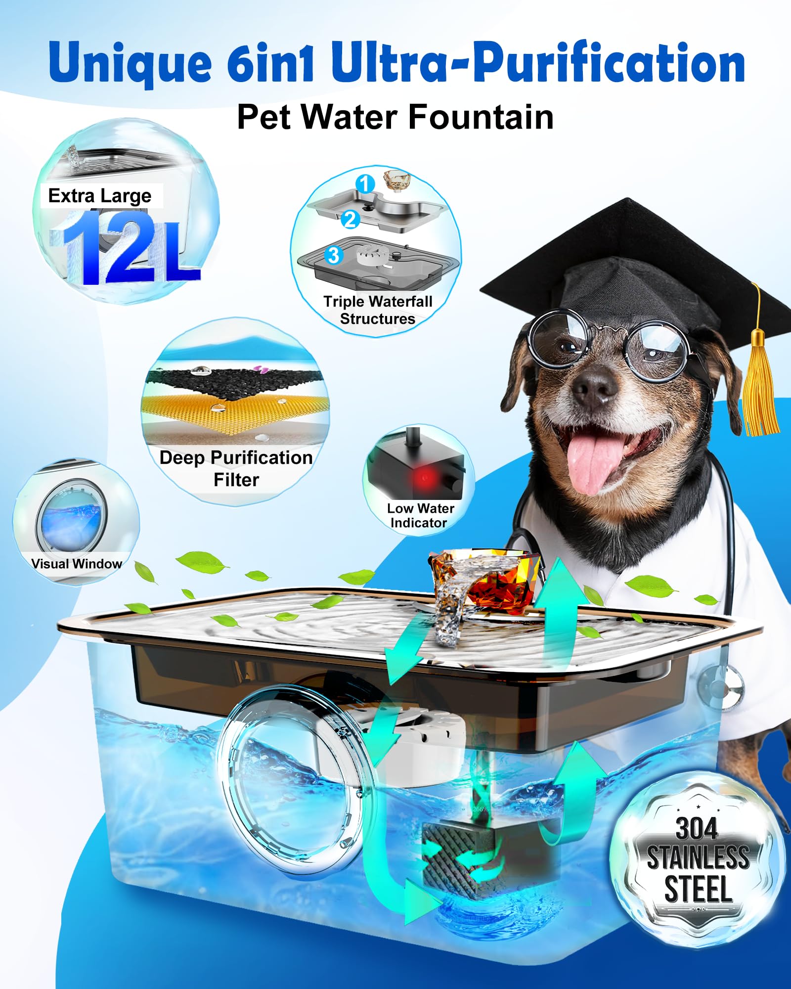 Amazon.com: FurryPlanet 3Gal Dog Water Fountain SS304 with