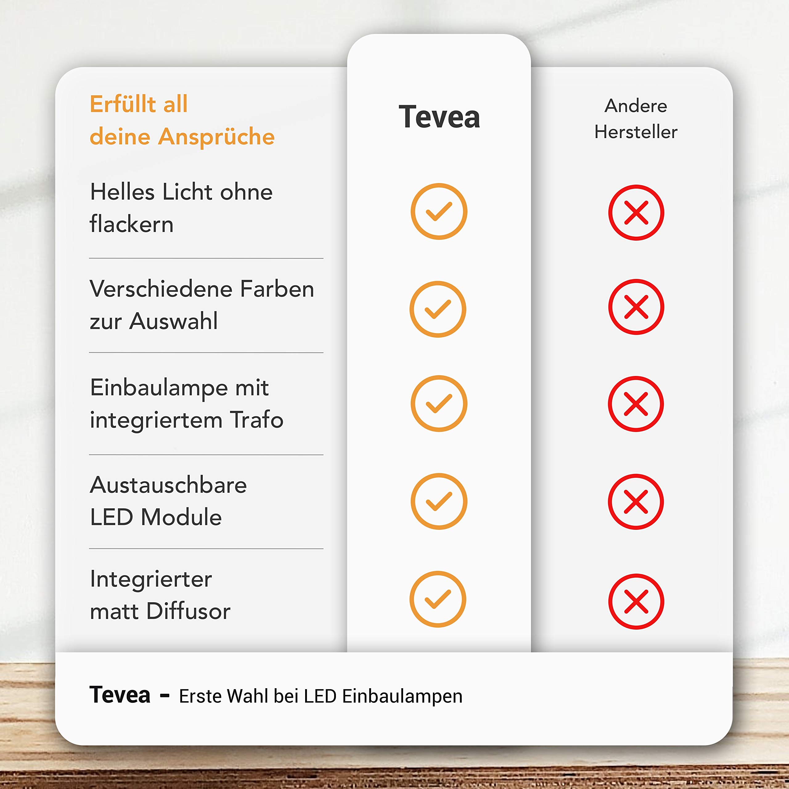 TEVEA Ultra Flach DIMMBAR Einbaustrahler - Schwarz Matt - 4W 230V LED Module austauschbar- Einbauspots - Einbauleuchten - 5er Pack (Neutralweiß - 4000K)