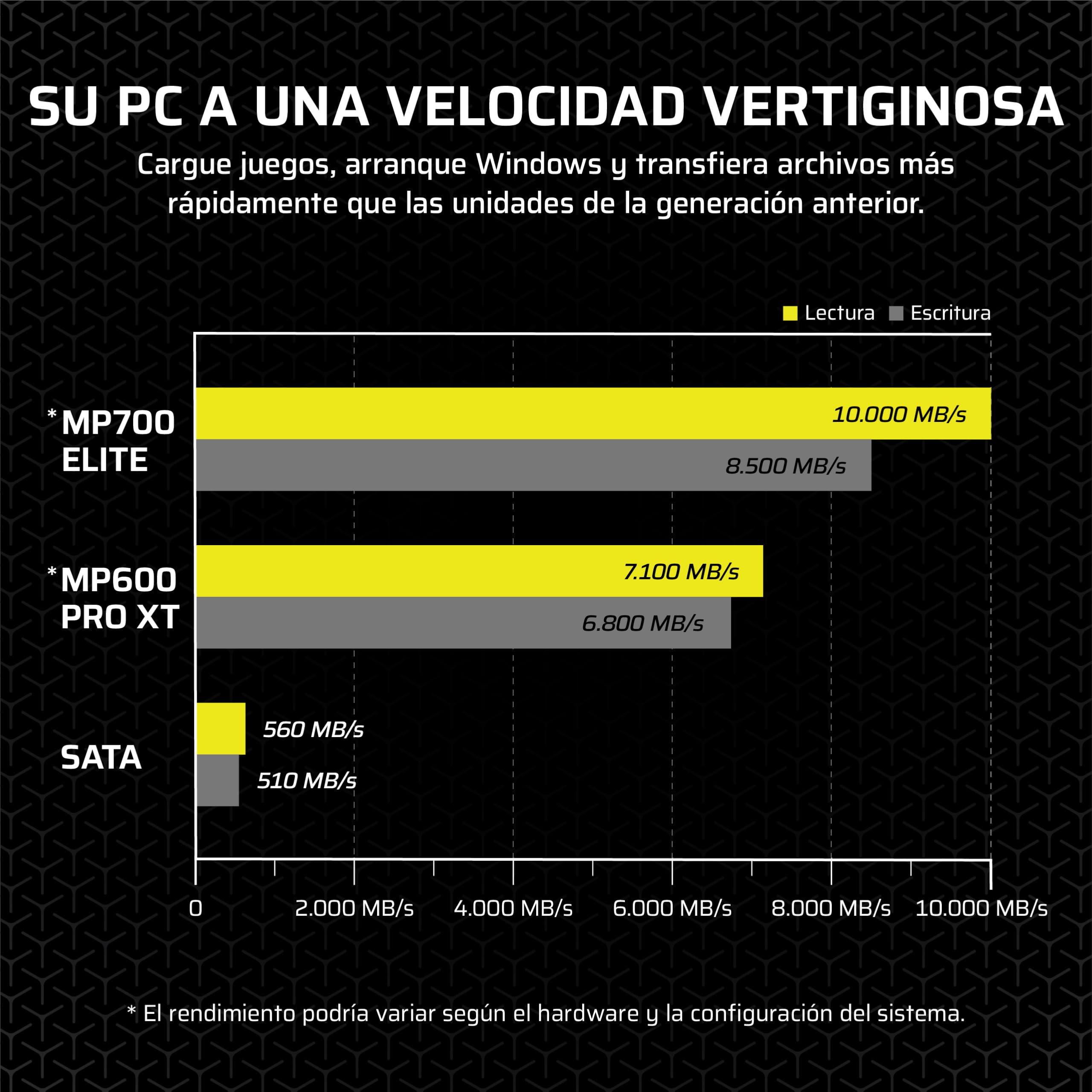 Corsair Mp700 Elite - Ssd - 2tb - Intern - M.2 2280 - Pci Express 5,0 X4 (nvme) (cssD-F2000gbmp700enh)