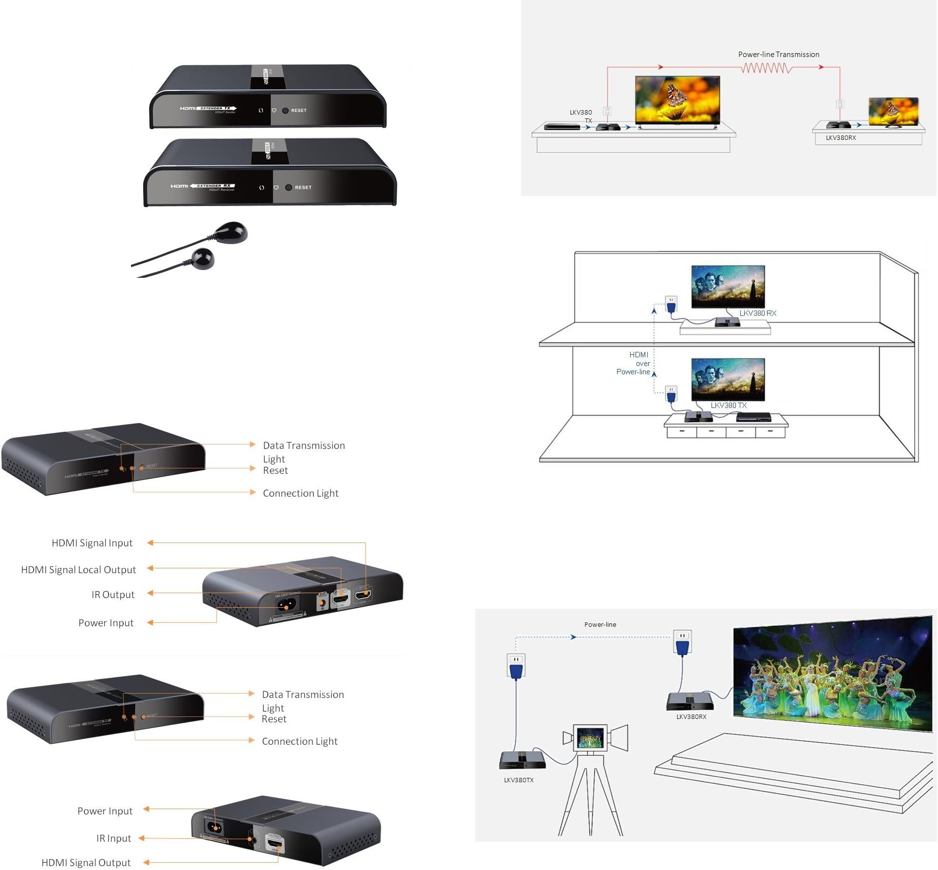 Wireless HDMI Transmitter LKV380 HDbitT HDMI over IP Powerline Extender to bring HDMI Audio Video signal from room to room without cables