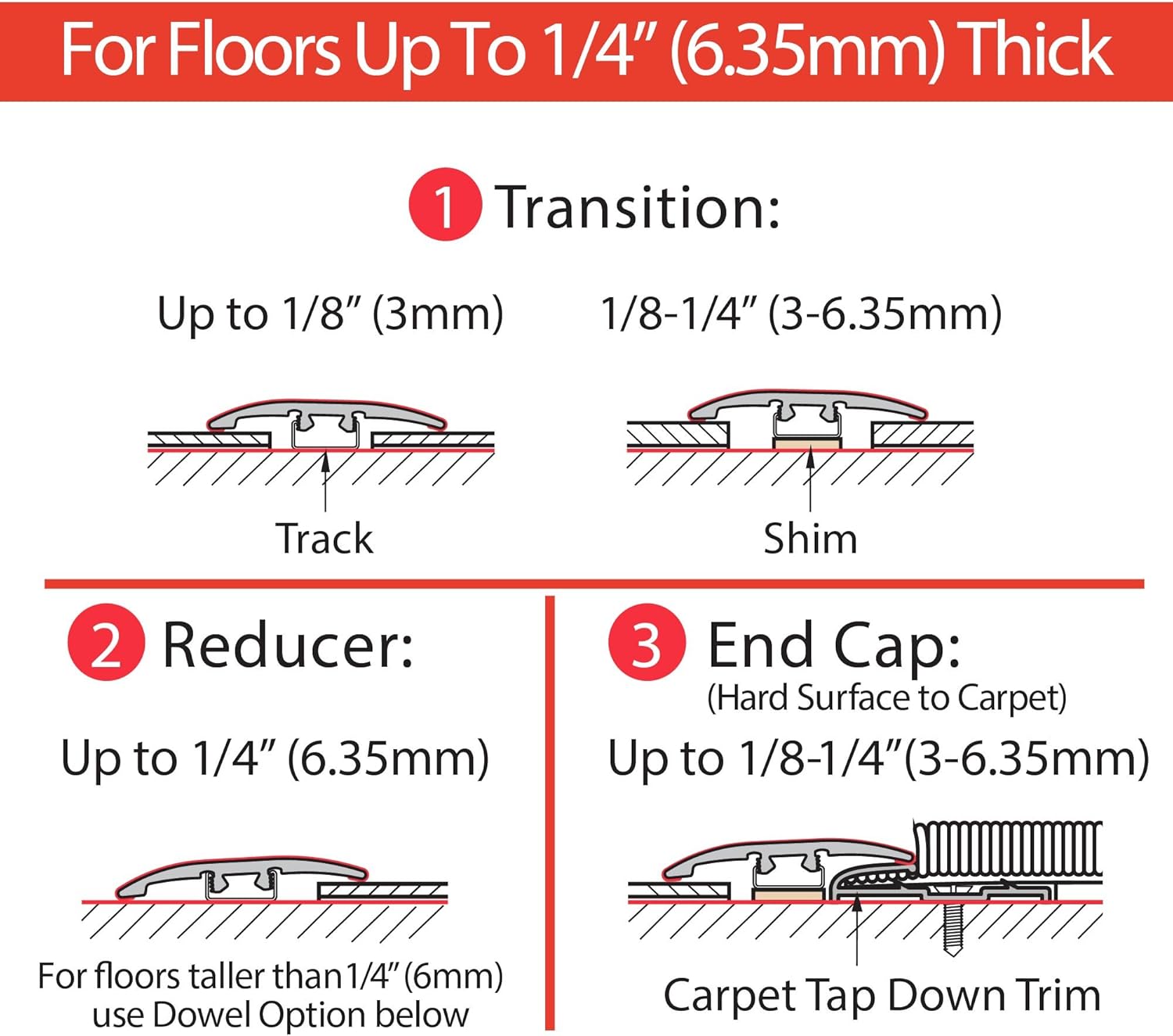 Diagram illustrating three installation types for UniTrim: Transition, Reducer, and End Cap. Transition shows use with track for 1/8 inch floors and with shim for 1/8-1/4 inch floors. Reducer shows use for up to 1/4 inch floors. End Cap shows use for hard surface to carpet with shim.