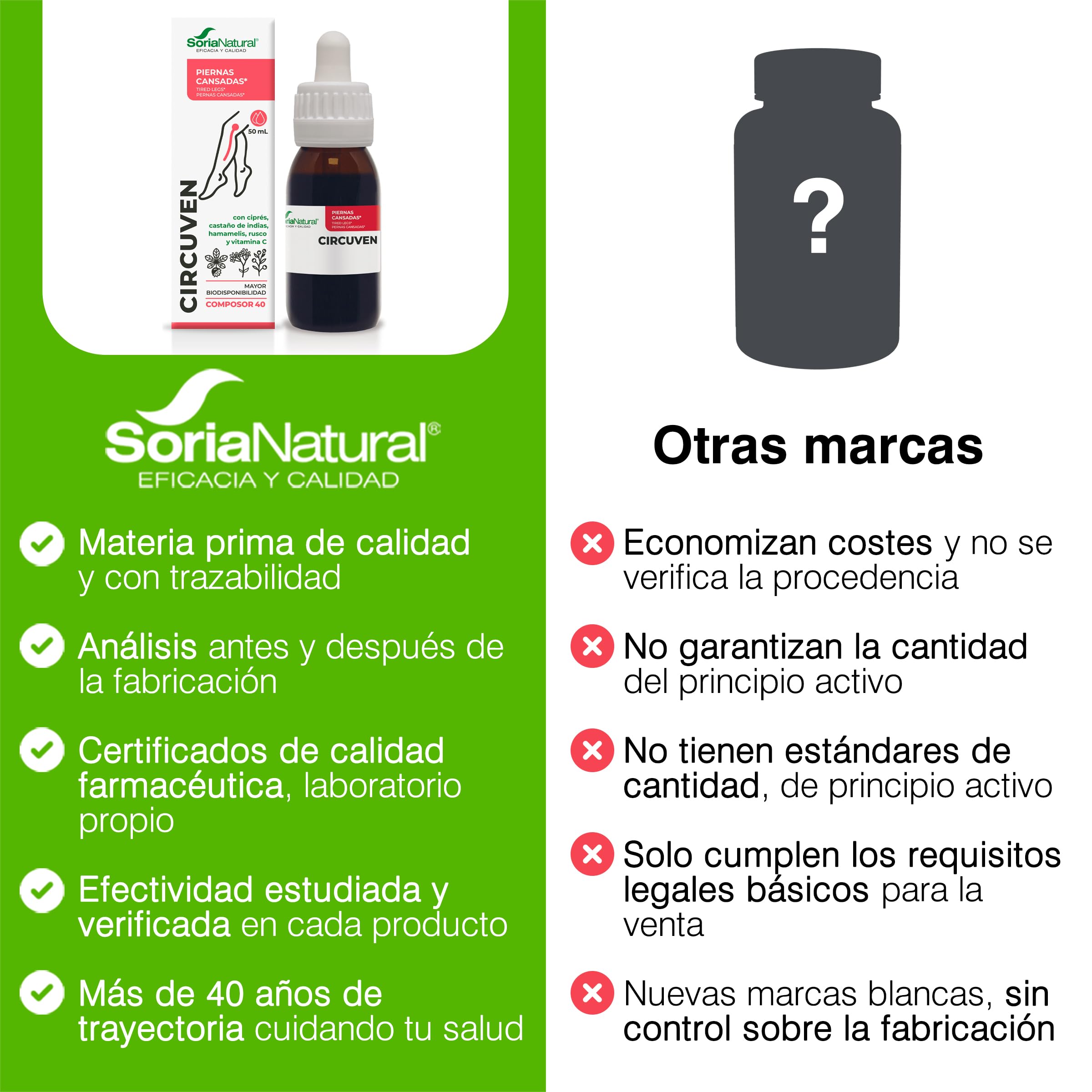 Soria Natural Composor 40 Circuven - Alivio Piernas cansadas, Favorece la Circulación de Retorno - Castaño de Indias, Ciprés, Hamamelis, Rusco, Vitamina C - Bote de 50mL