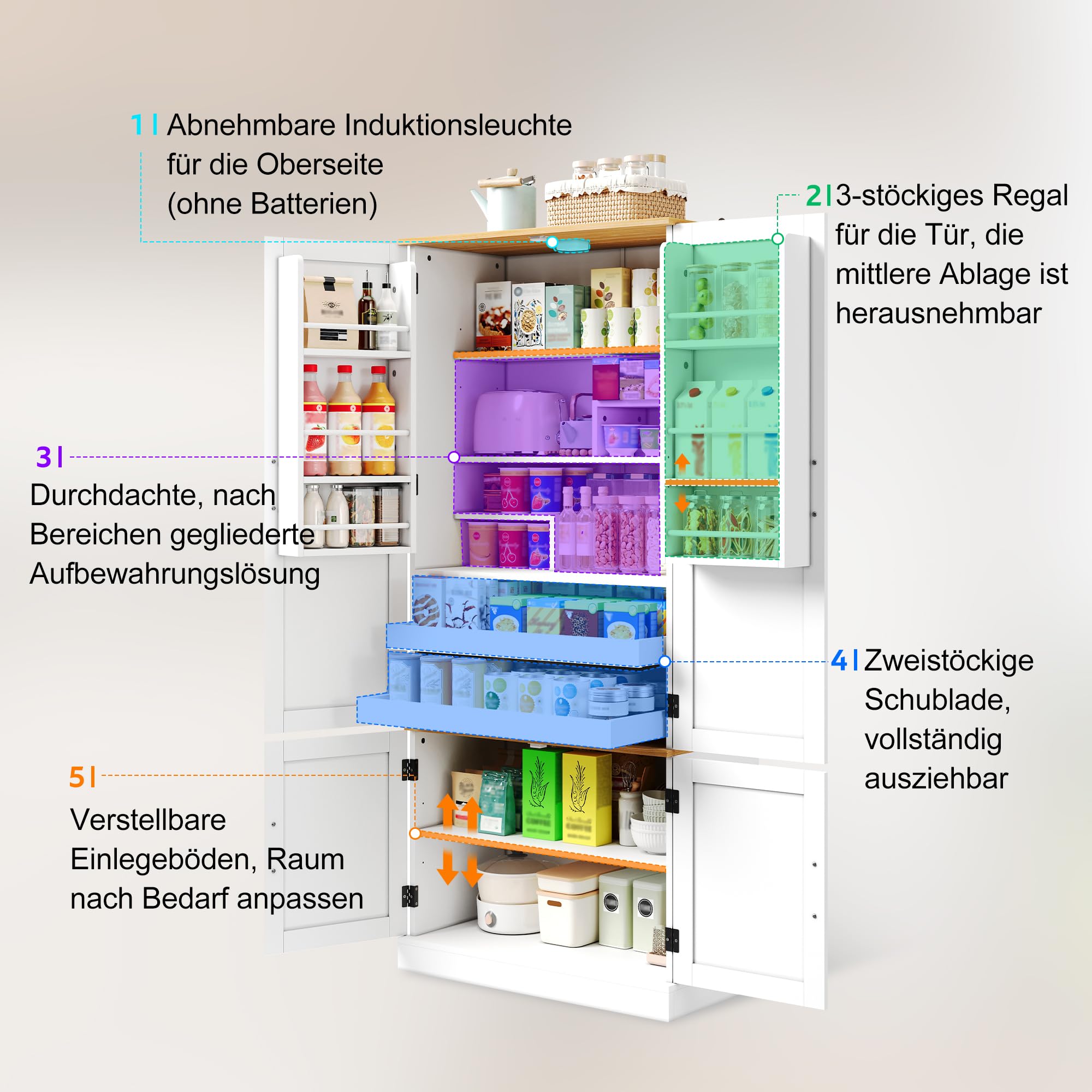 Merax Küchenschrank mit LED, Vorratsschrank mit 4-Türiger, 2 Schublade und Gewürzregal, Buffetschrank mit Höhenverstellbaren Einlegeböden, Küchenbuffet für Küche, 80×40×180cm, Weiß