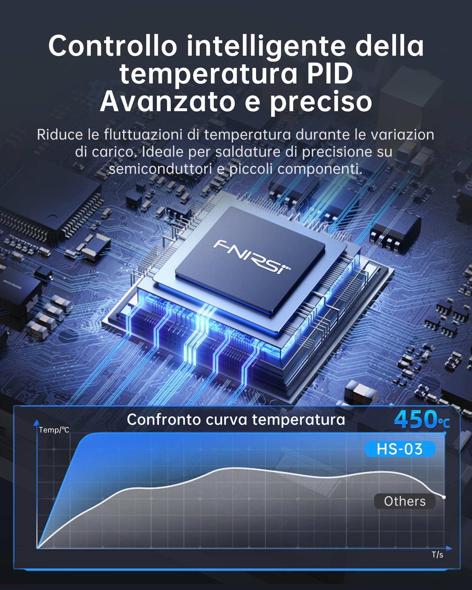 FNIRSI HS-03 Kit Saldatore a Batteria, Saldatore Portatile Senza Fili con Batteria 2600mAh, 100–450°C, Riscaldamento Rapido 3s, 5 Livelli Temperatura, Display IPS 0,96", per Elettronica, DIY, PCB