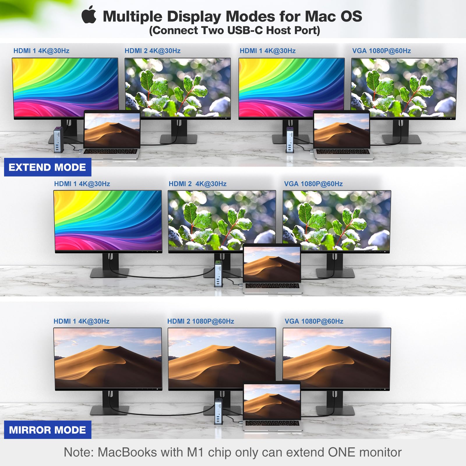 Docking Station 15 in 1 USB C Dock per MacBook Pro/Air, Multiport Hub Triple Monitor tramite VGA/2 HDMI, 100 W PD Laptop Dock per HP, Dell (USB-A/C 3.0 5 GBPS, RJ45 Ethernet, Audio & Mic, SD/TF)