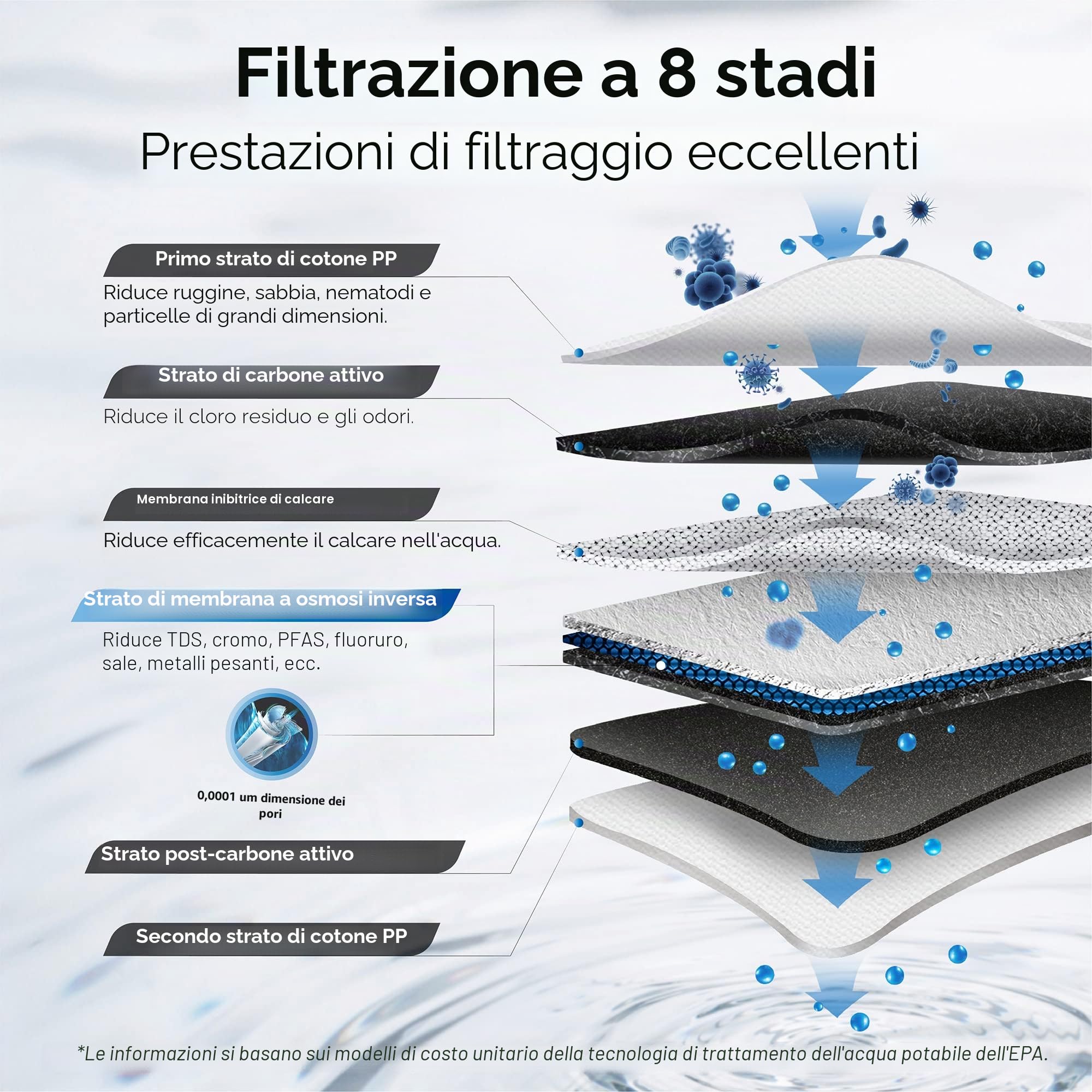 Waterdrop G3P600 Osmosi Inversa Sistema, Certificato NSF/ANSI 58 e 372, Sotto il Lavello, Riduzione dei TDS, 600 GPD, 2:1 da Puro a Scarico, Rubinetto LED Intelligente