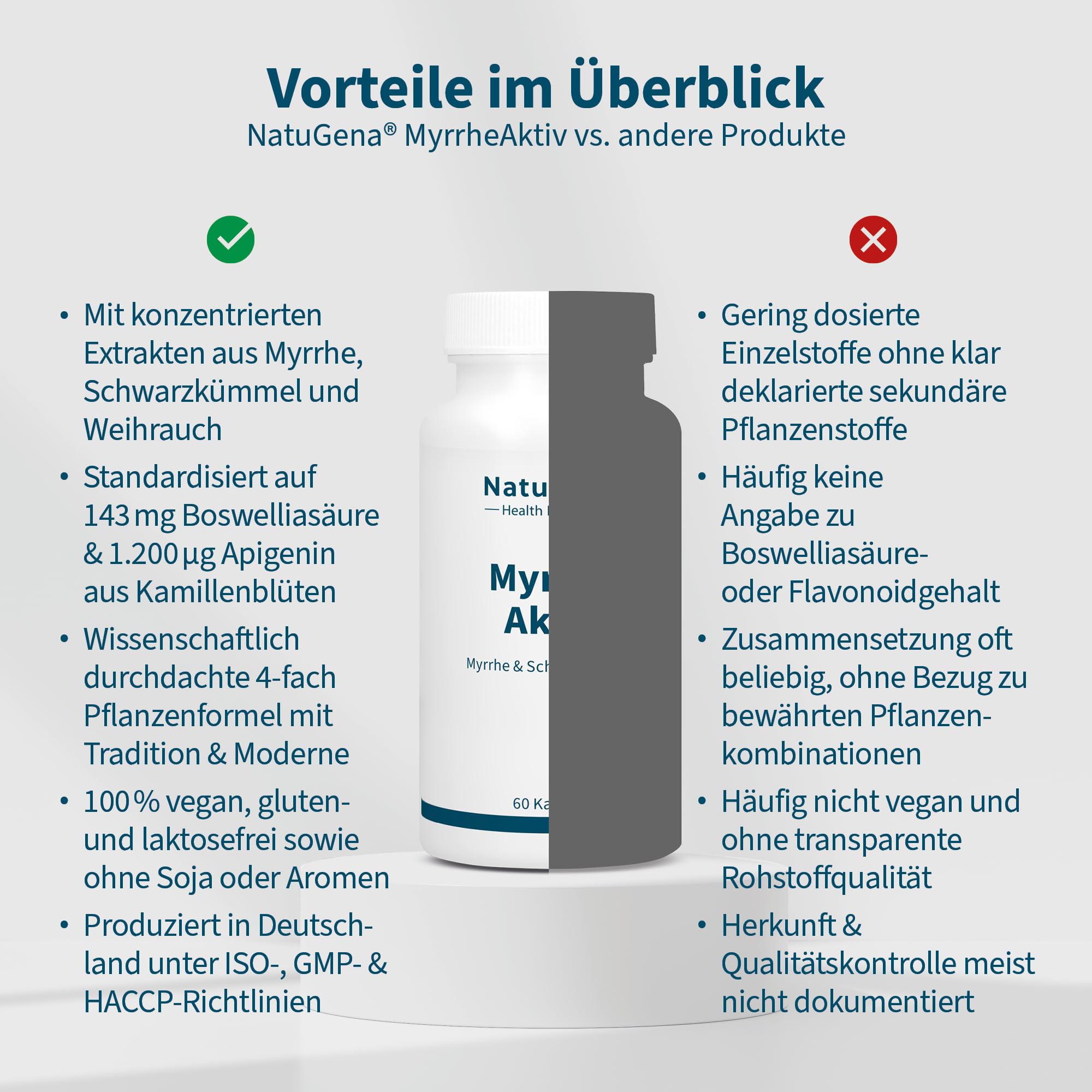 NatuGena MyrrheAktiv, 350 mg Myrrhe-Extrakt & 300 mg Schwarzkümmel-Extrakt, Weihrauch- und Kamillenblüten-Extrakt, 60 Kapseln (1 Monats Packung)